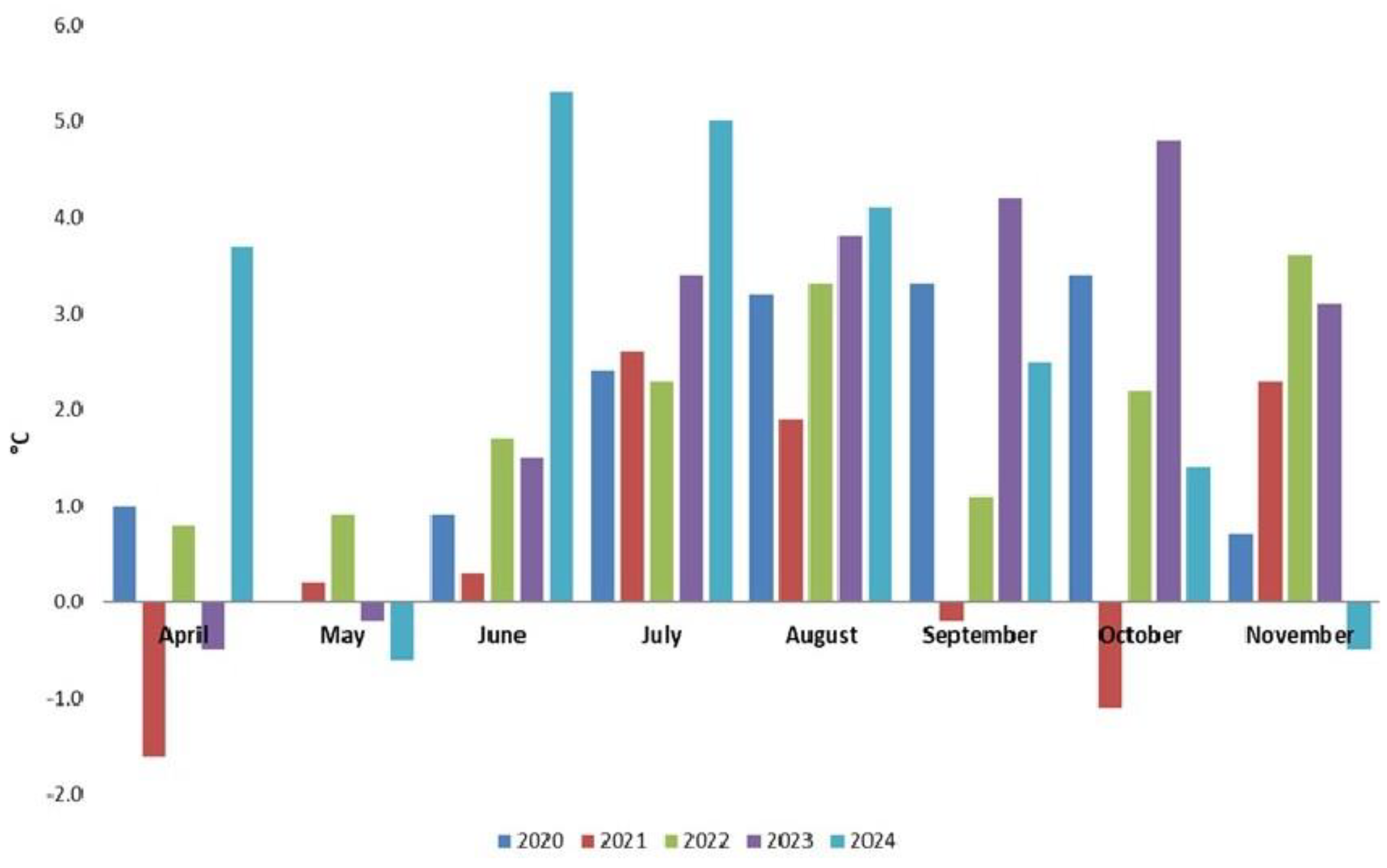 Preprints 158223 g001