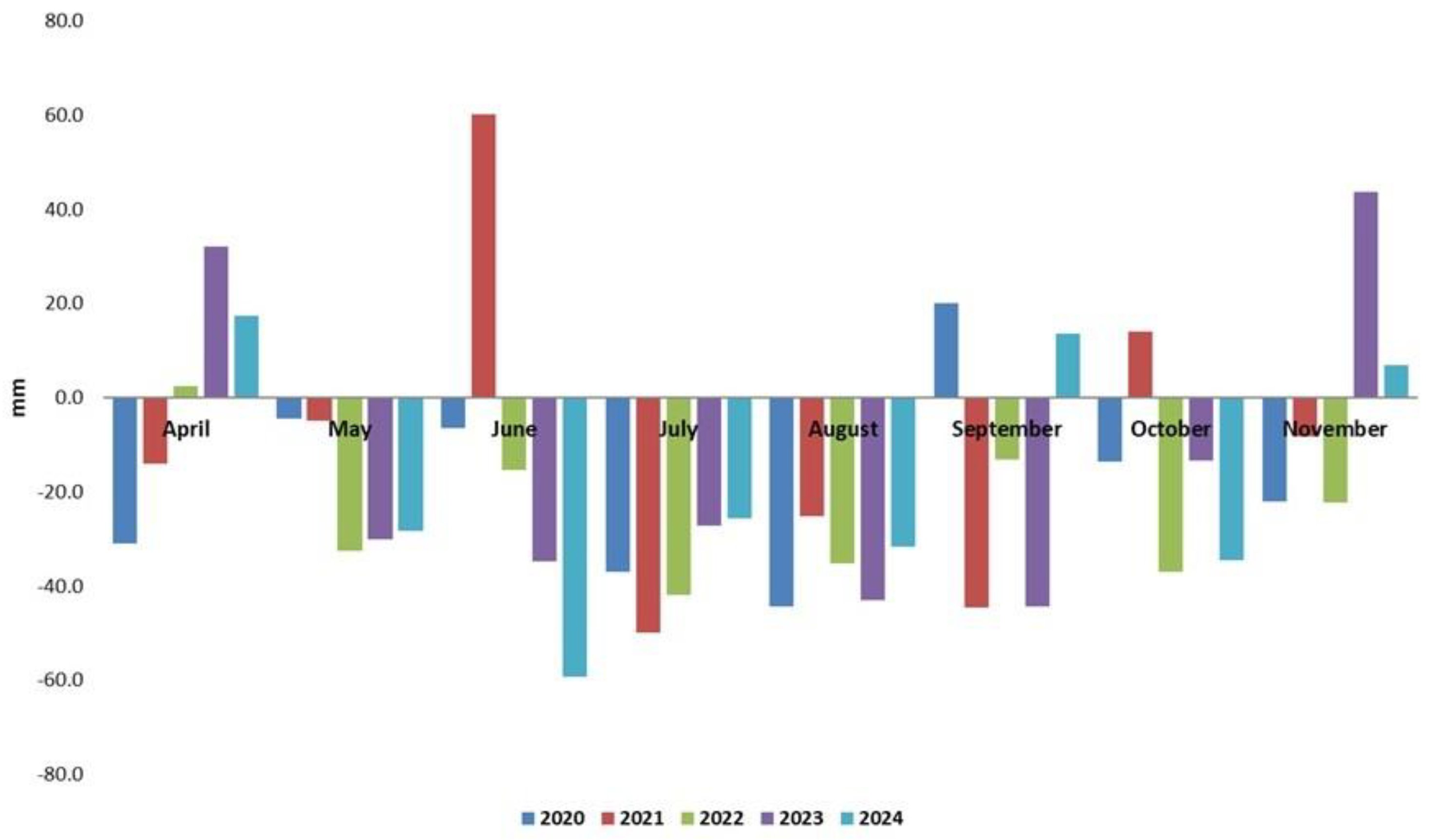 Preprints 158223 g002