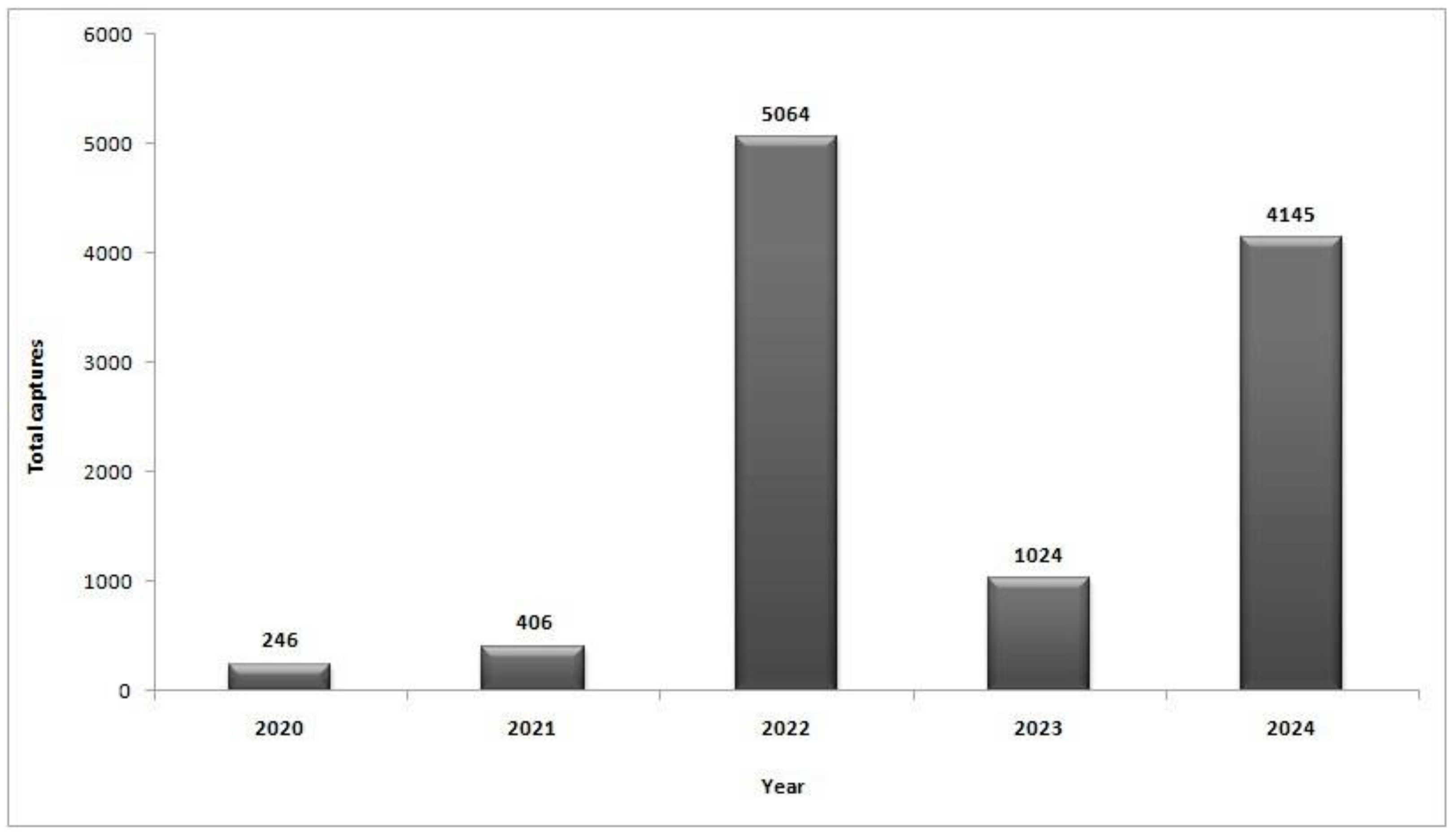 Preprints 158223 g003