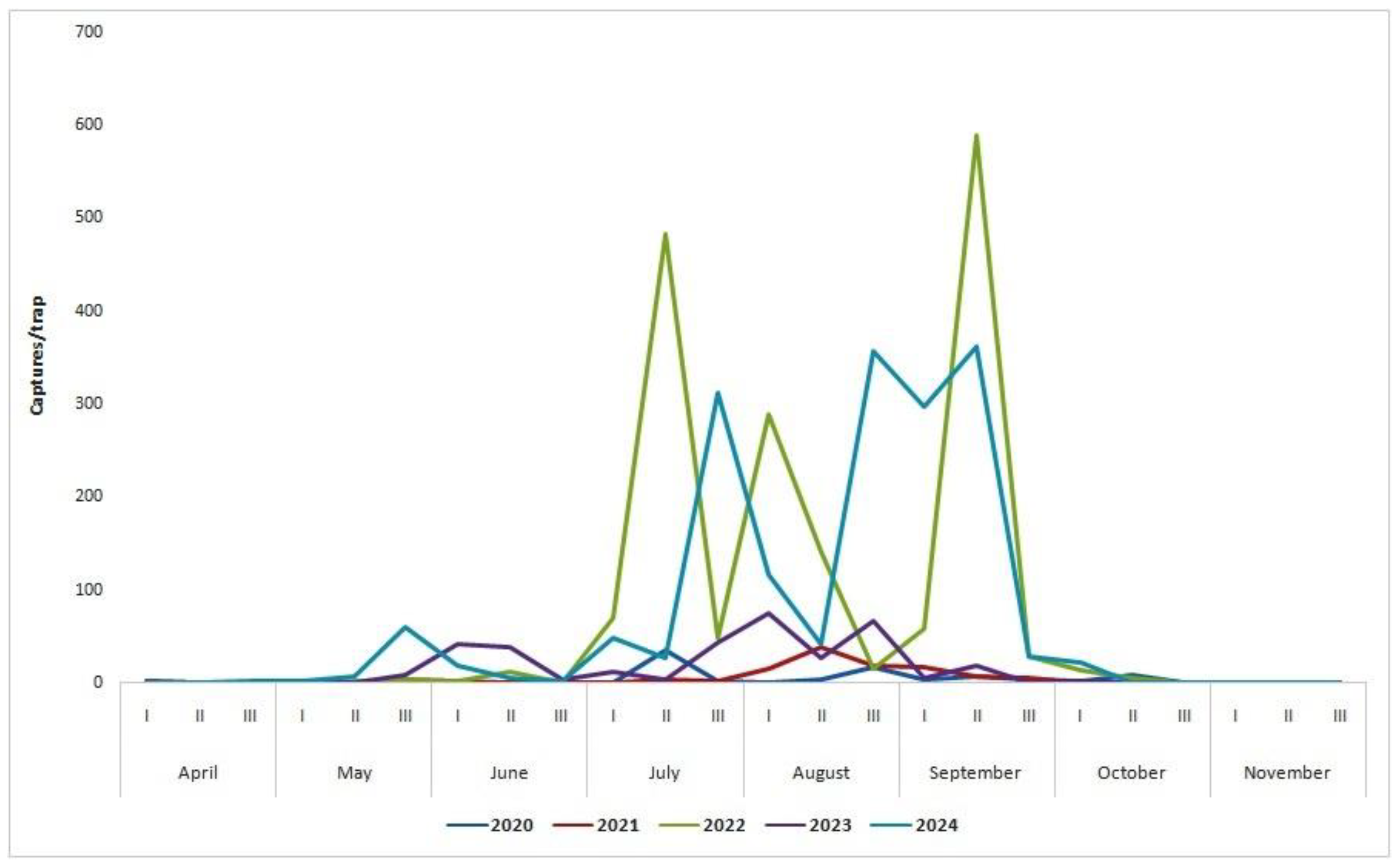 Preprints 158223 g004
