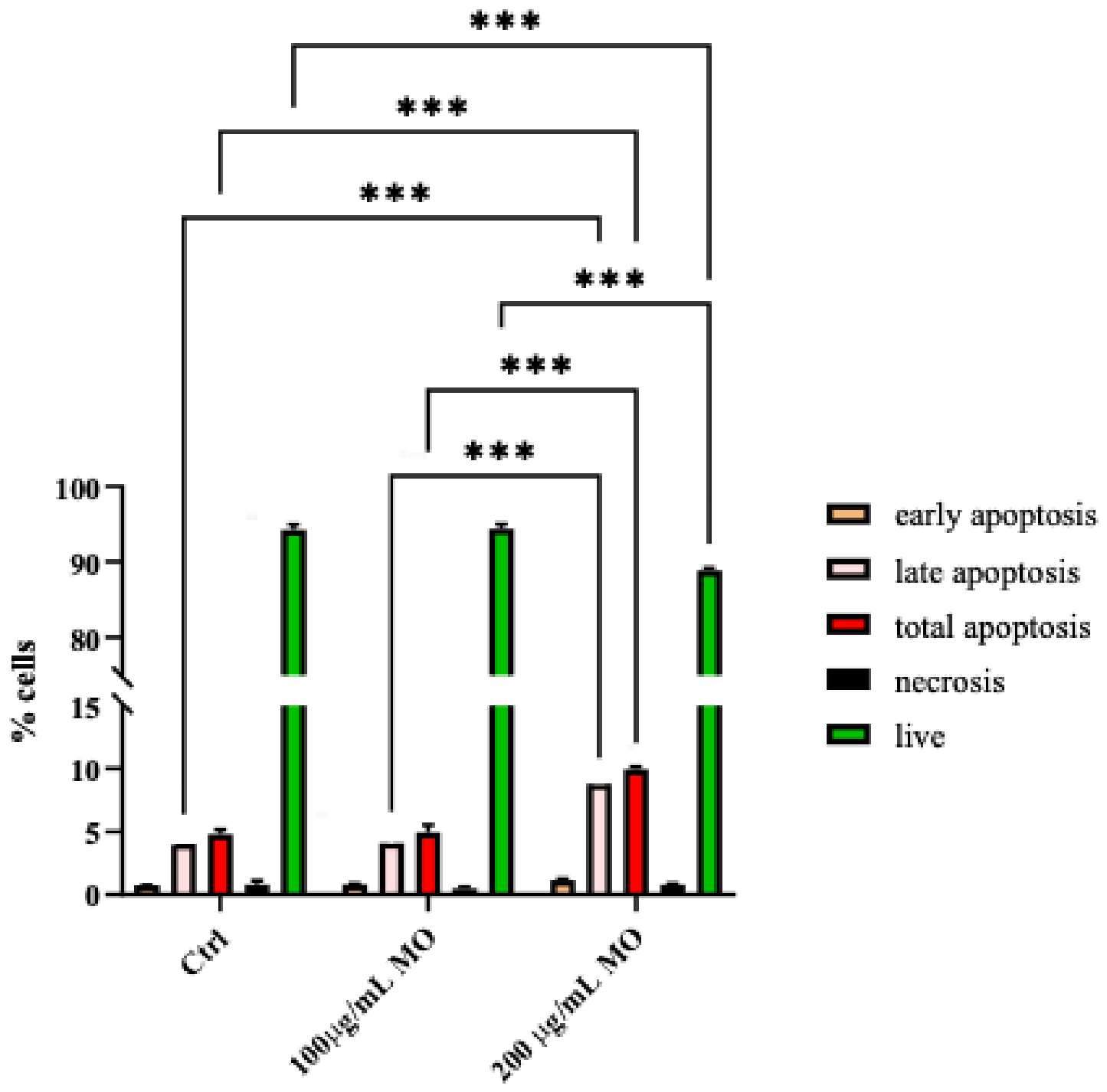 Preprints 229137 g001