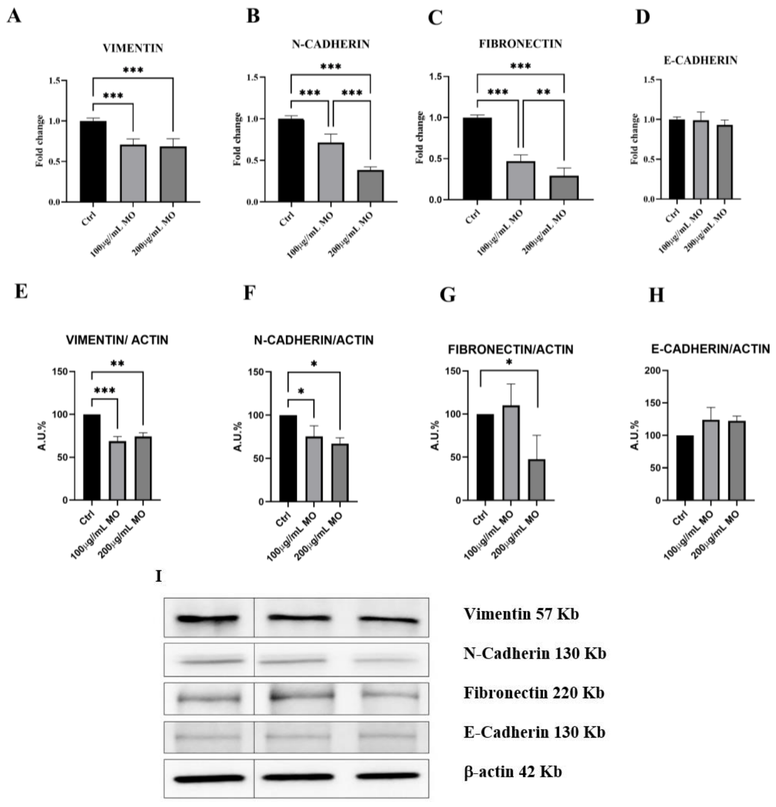 Preprints 229137 g002