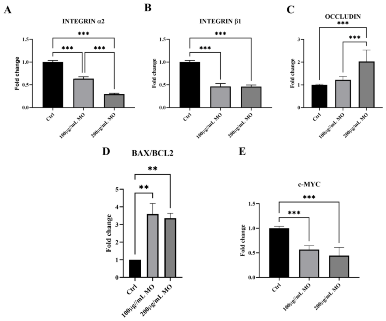 Preprints 229137 g003