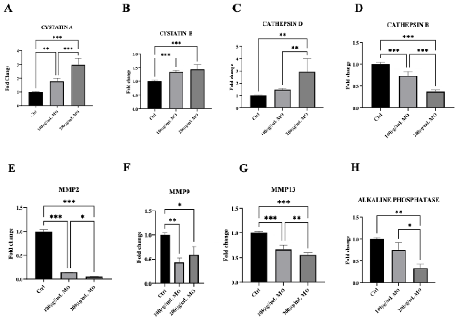 Preprints 229137 g004