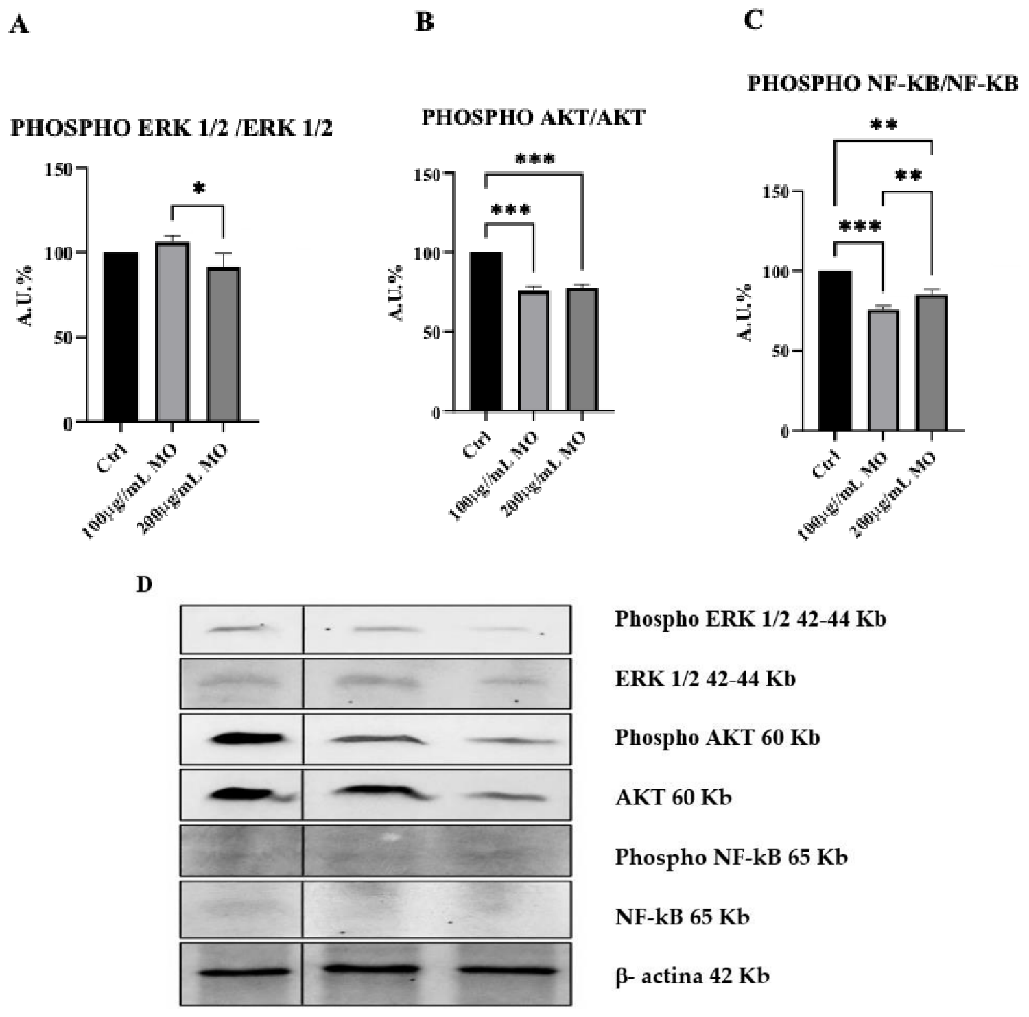 Preprints 229137 g005