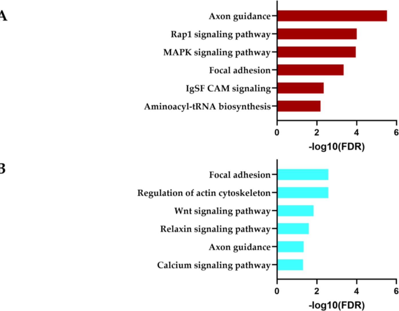 Preprints 229137 g007