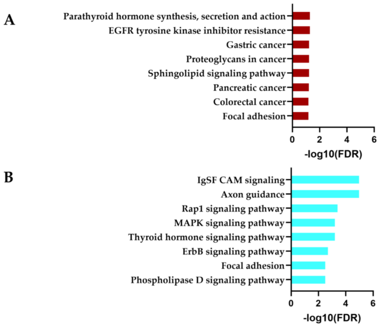 Preprints 229137 g009