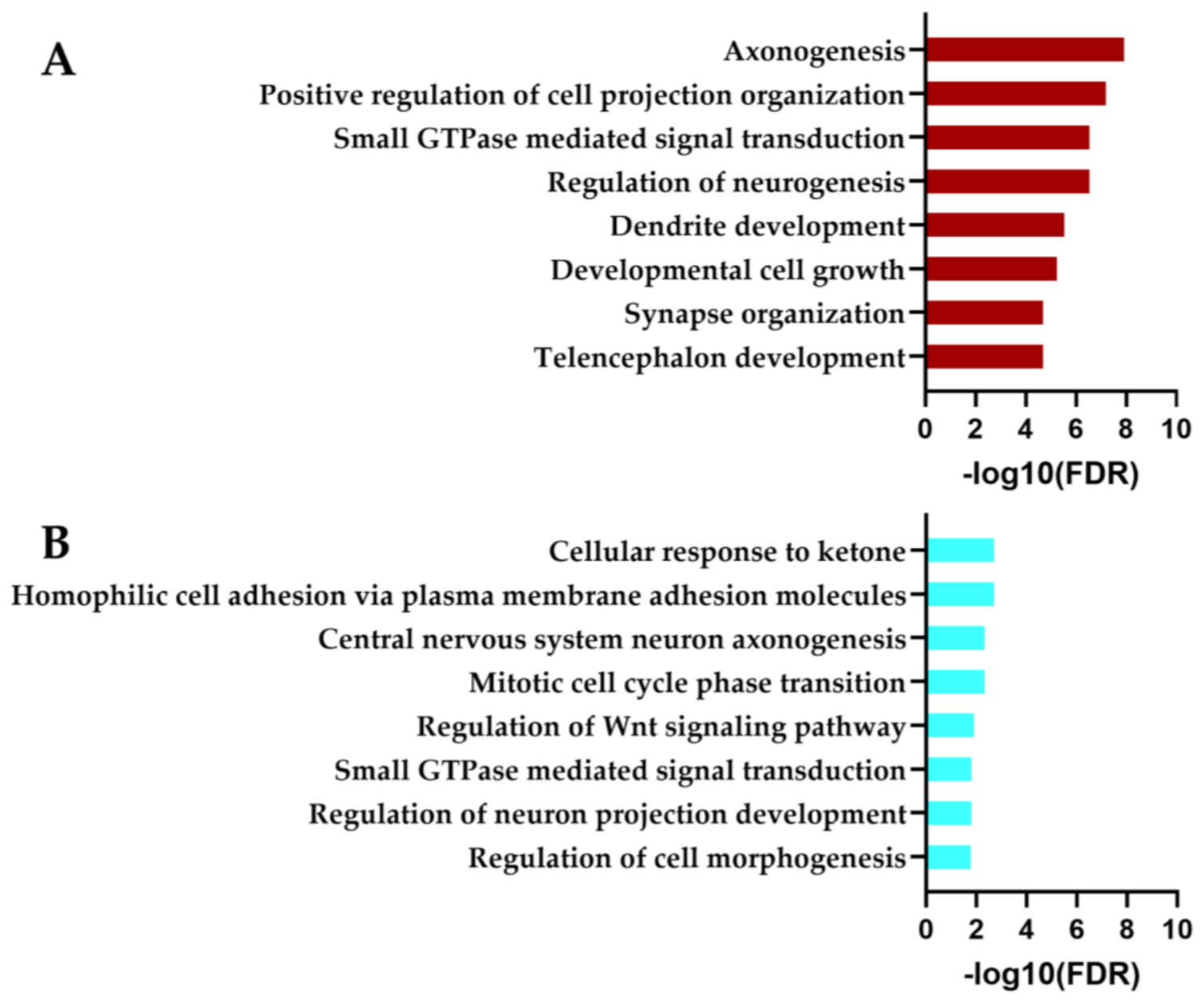 Preprints 229137 g010