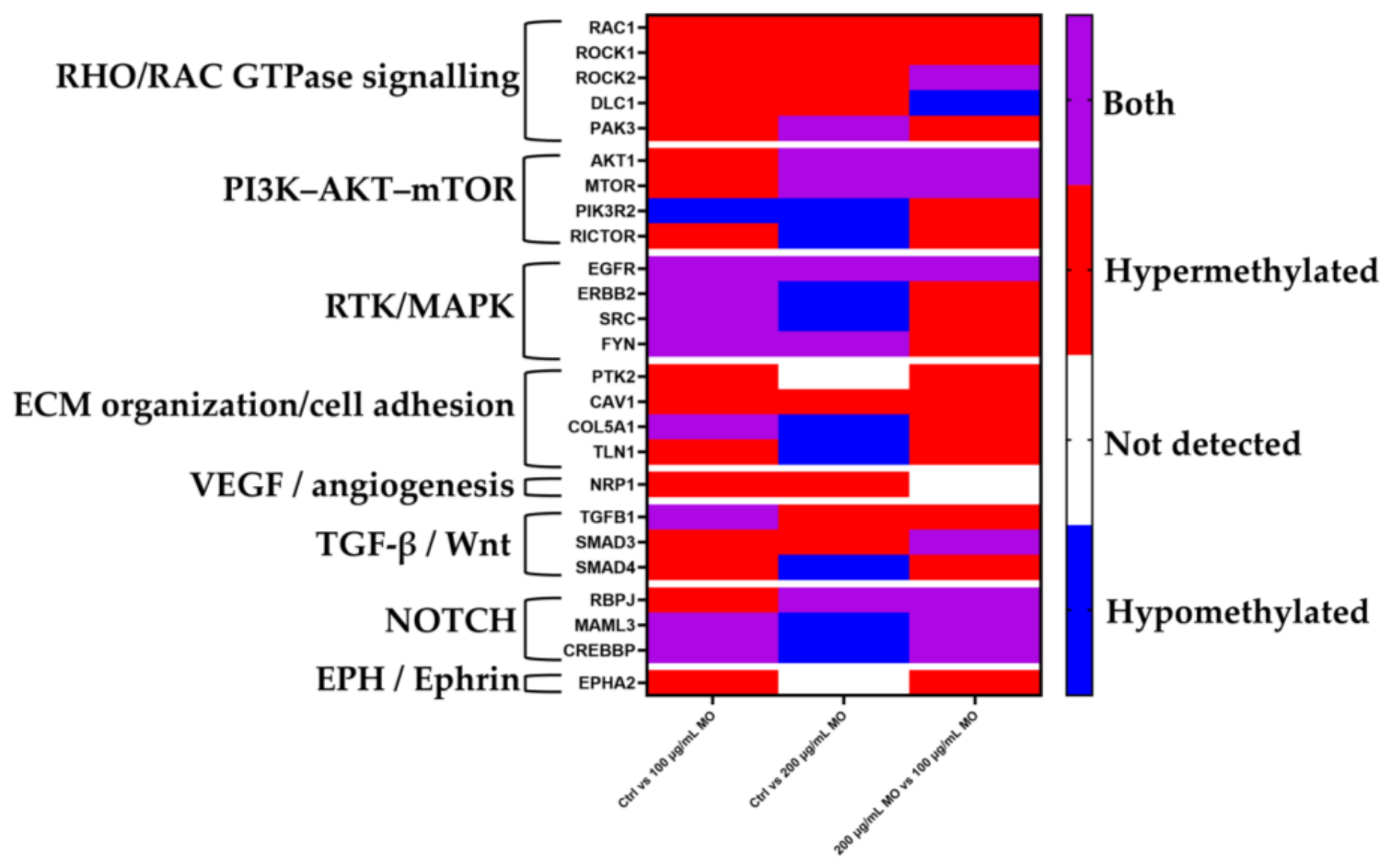 Preprints 229137 g013