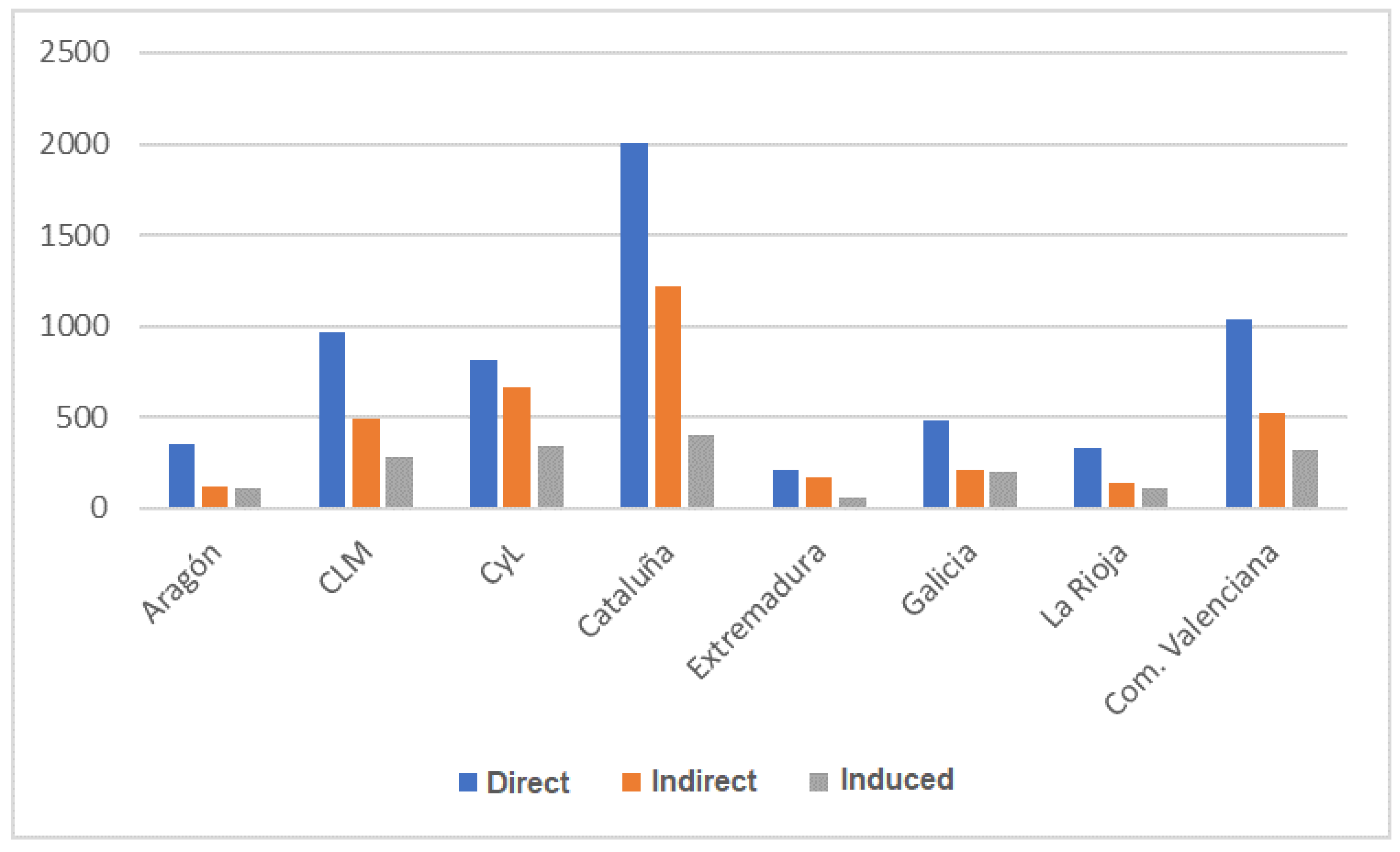 Preprints 162826 g001