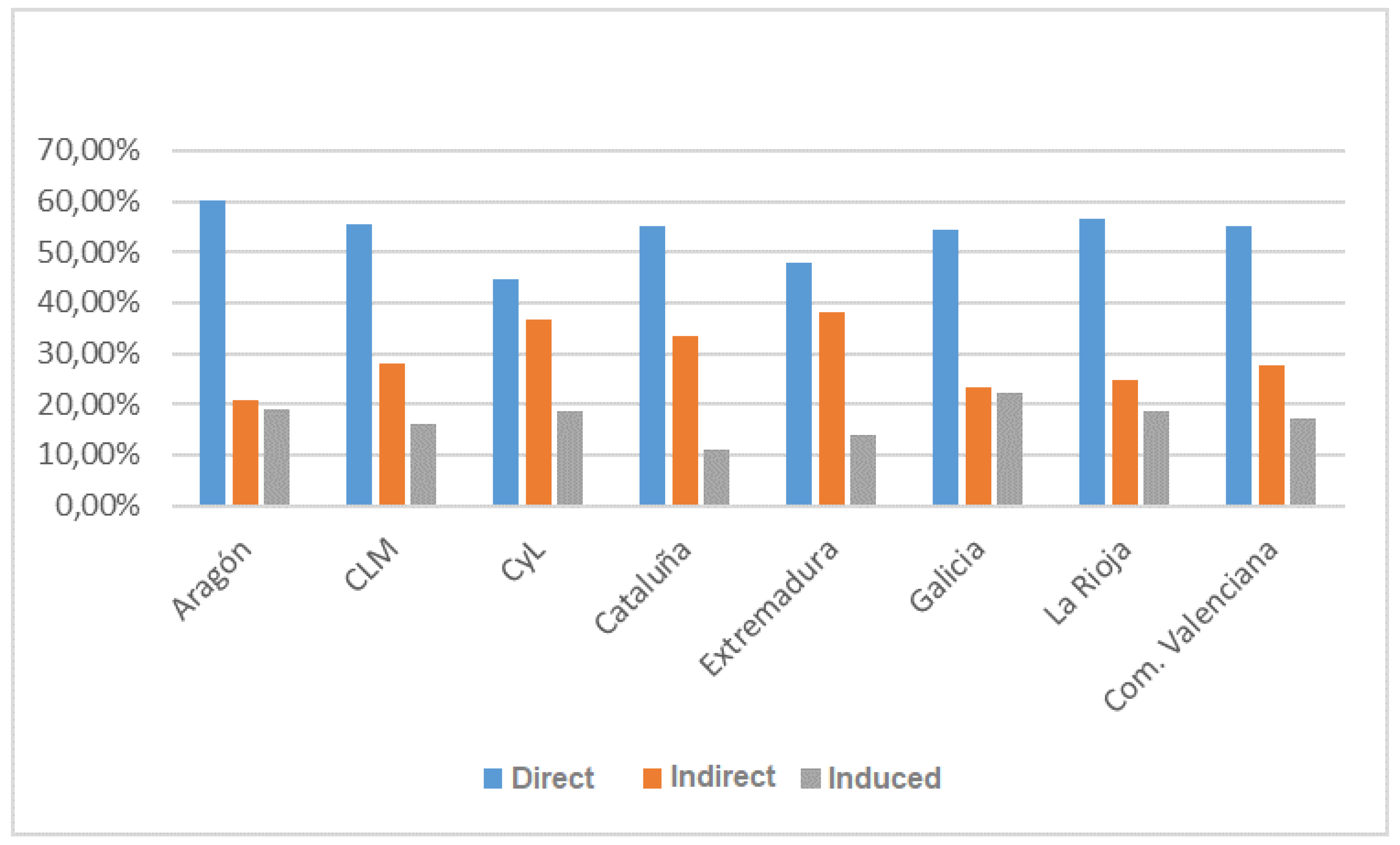 Preprints 162826 g002