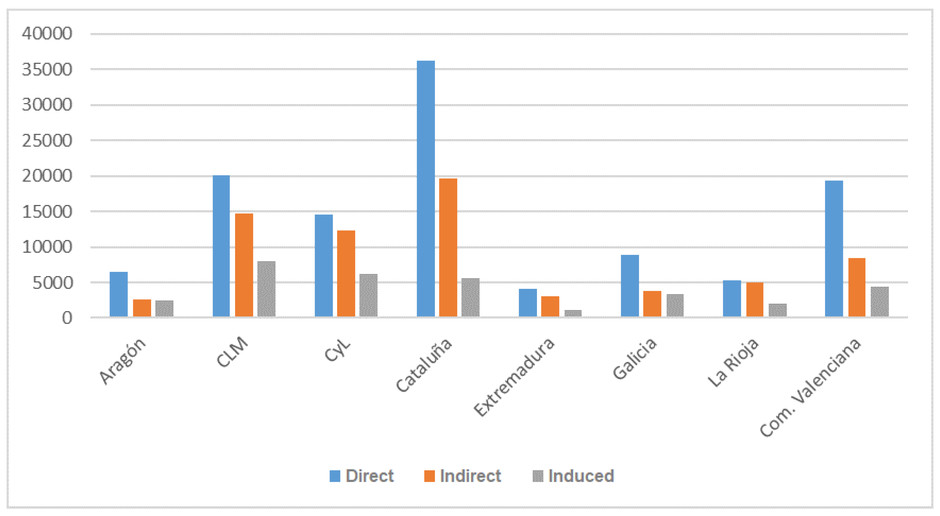 Preprints 162826 g004