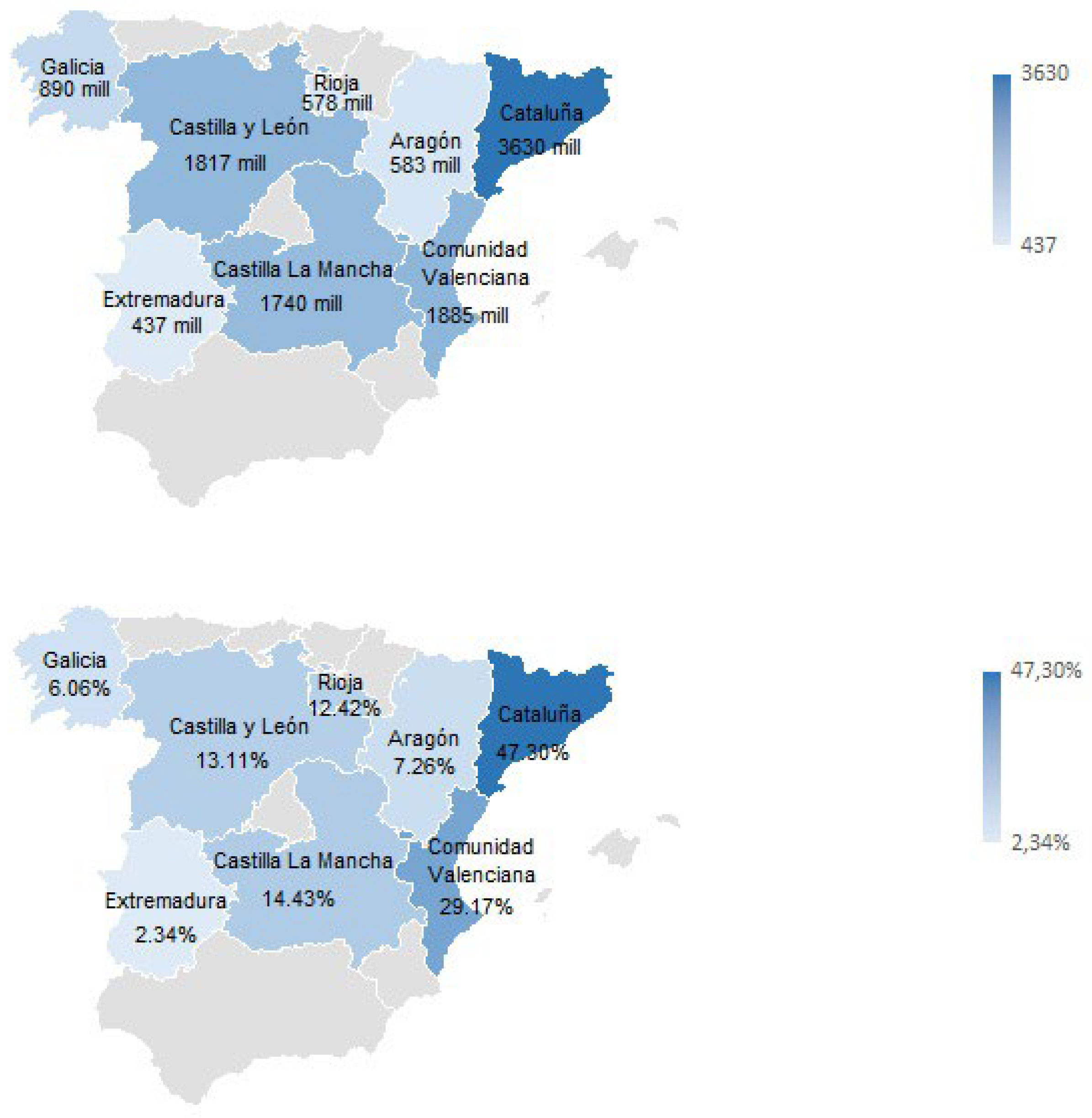 Preprints 162826 g007