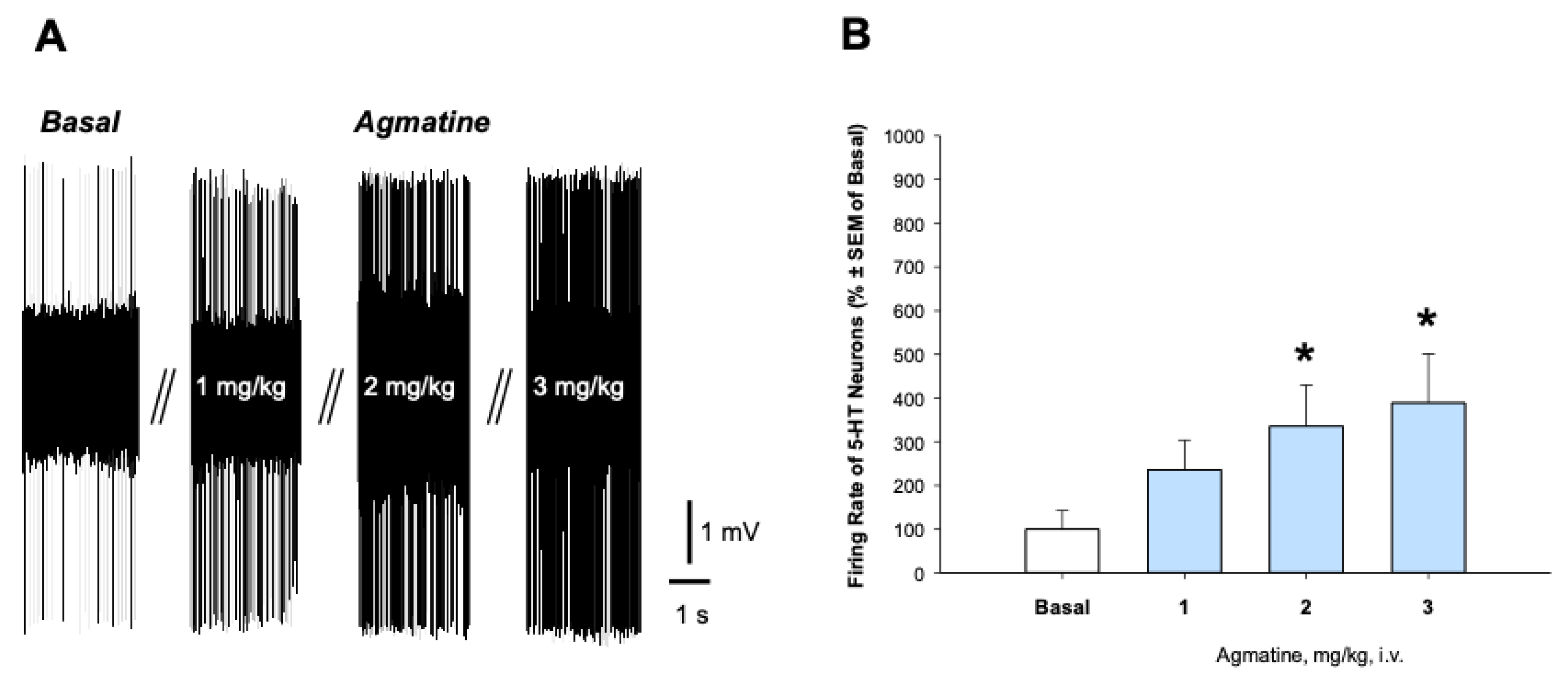 Preprints 150072 g001
