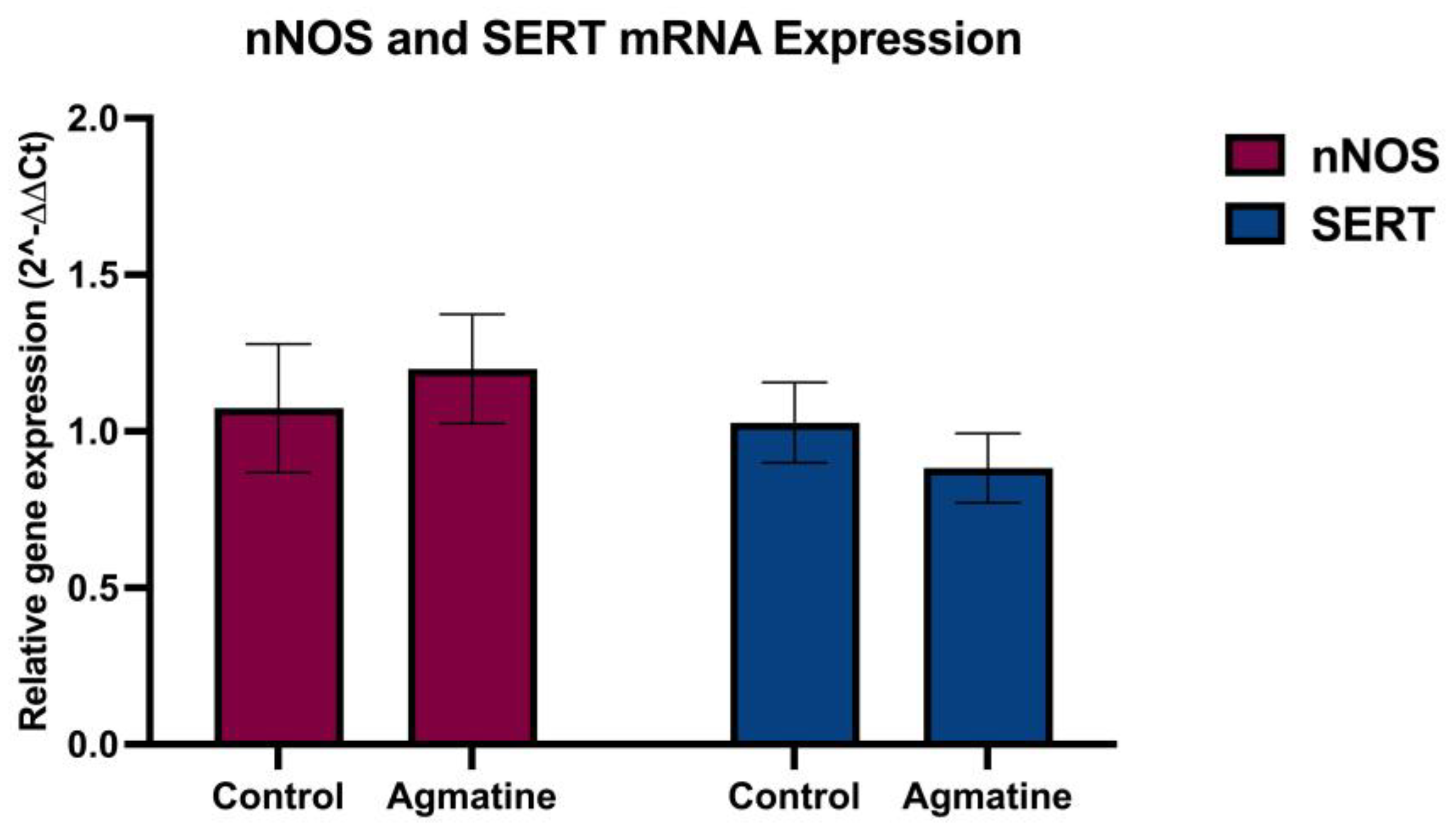 Preprints 150072 g003