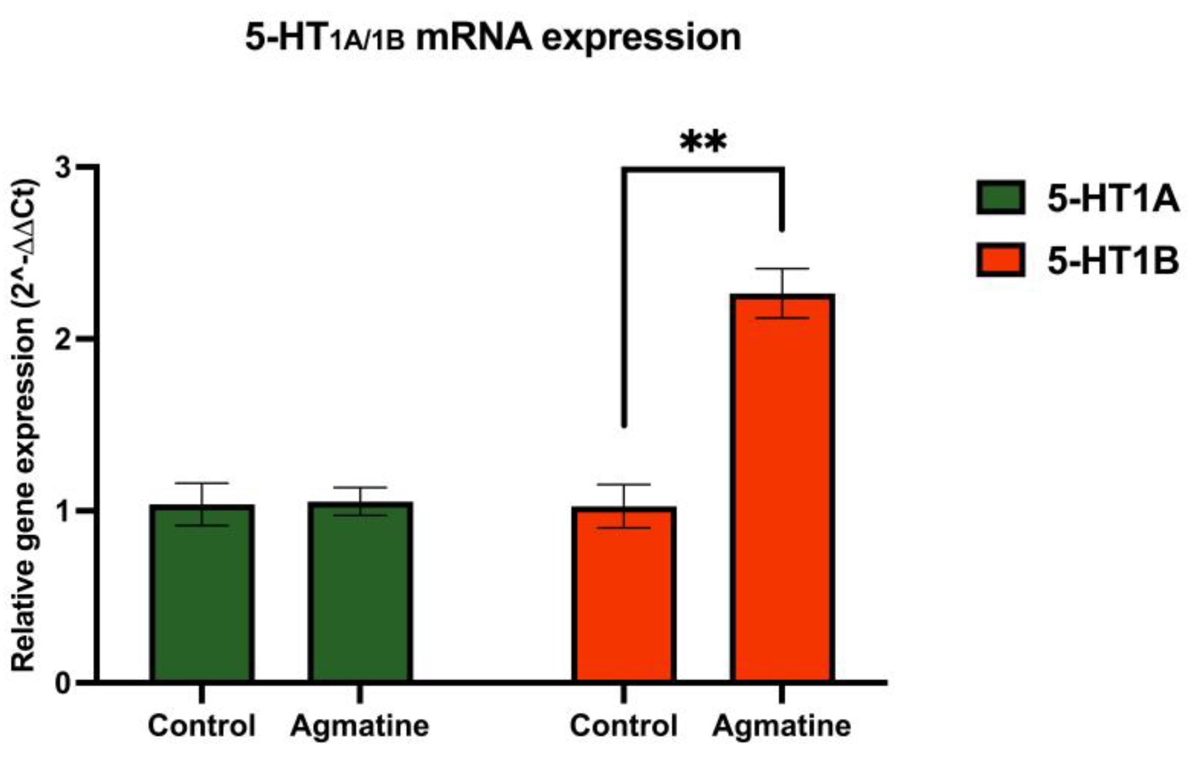 Preprints 150072 g004