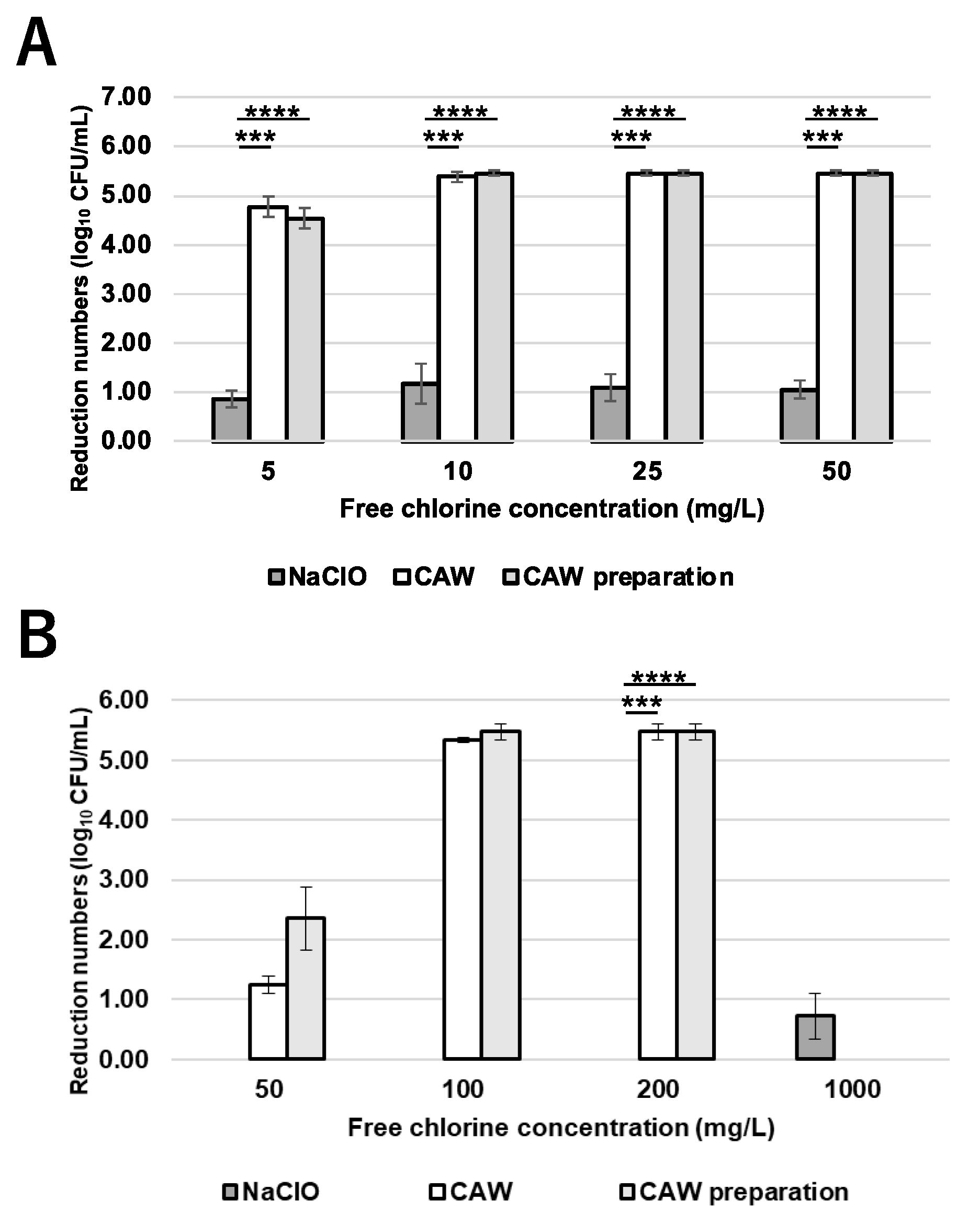 Preprints 197119 g001
