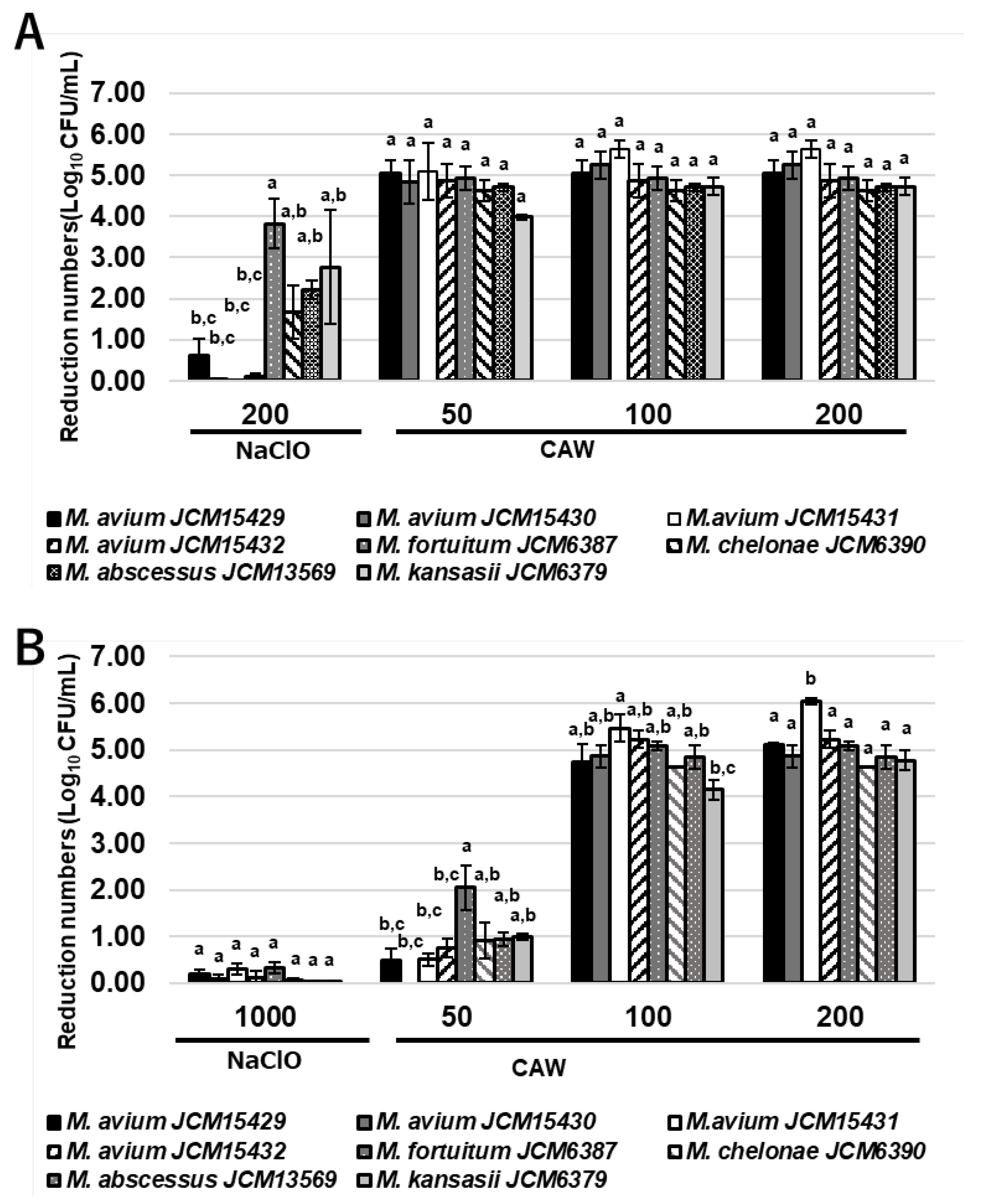 Preprints 197119 g002