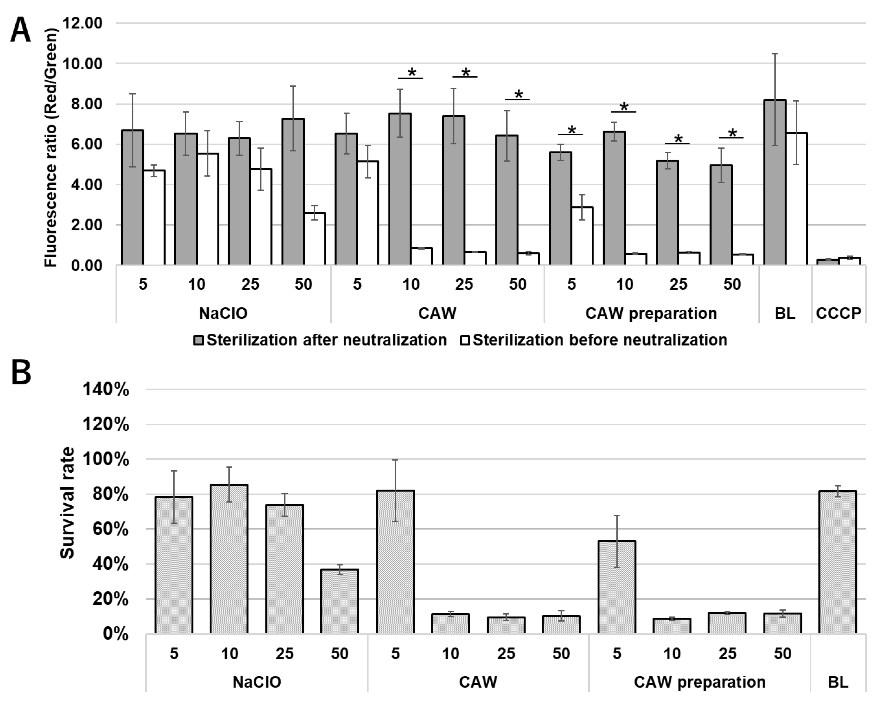 Preprints 197119 g005