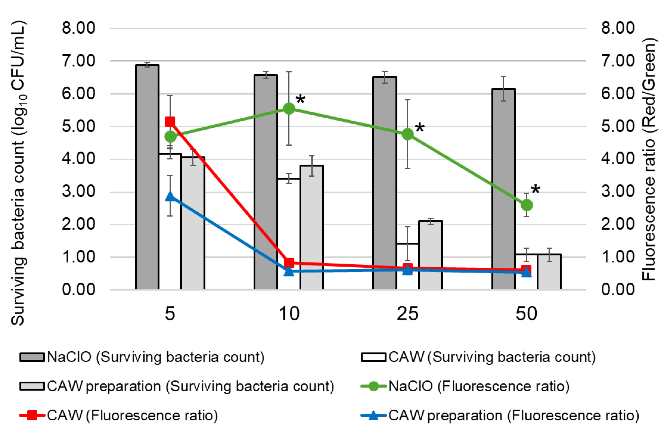 Preprints 197119 g006