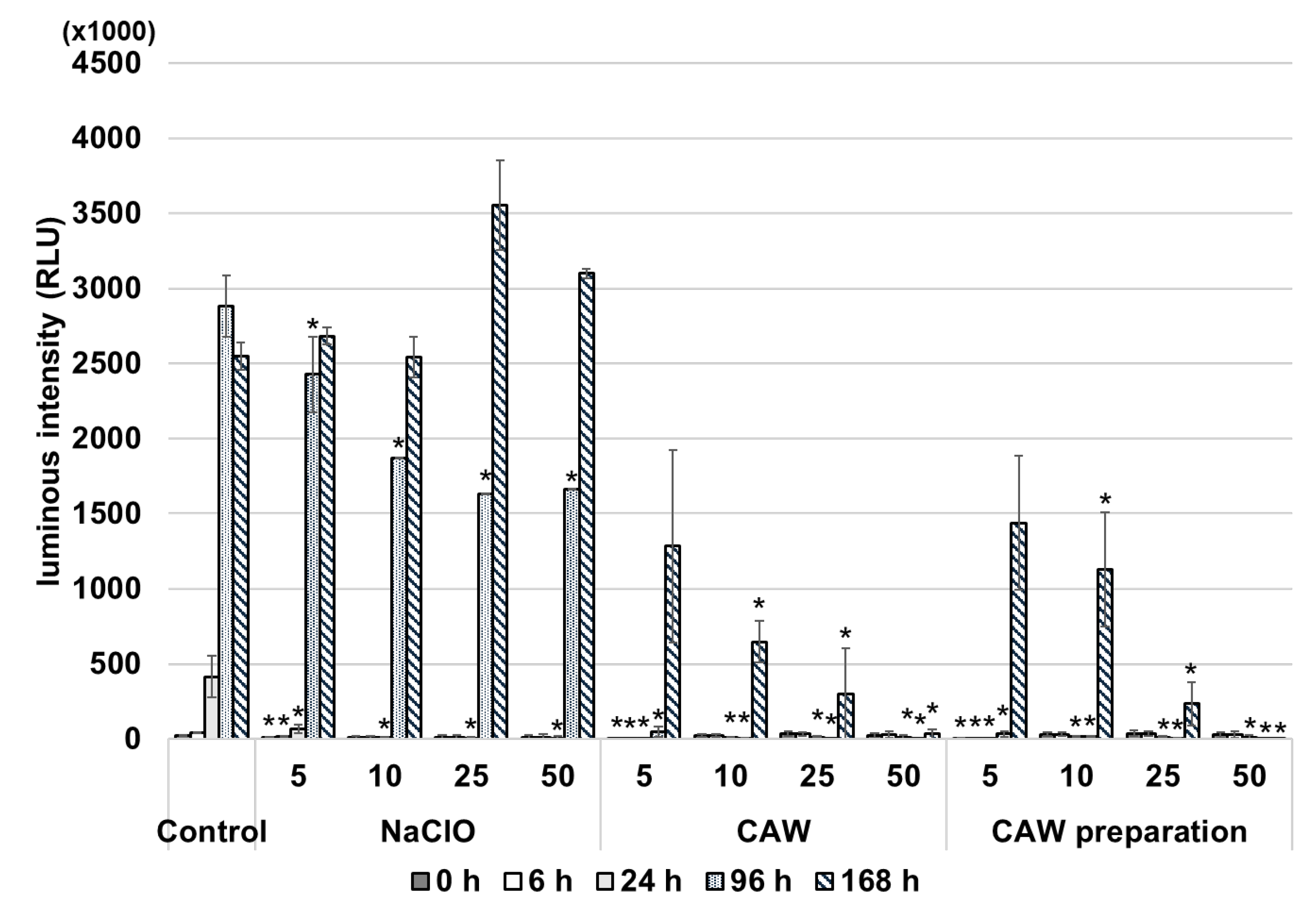 Preprints 197119 g007