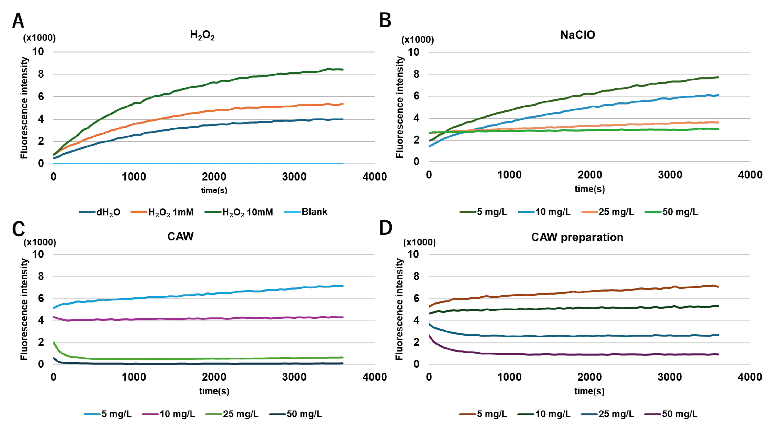 Preprints 197119 g008