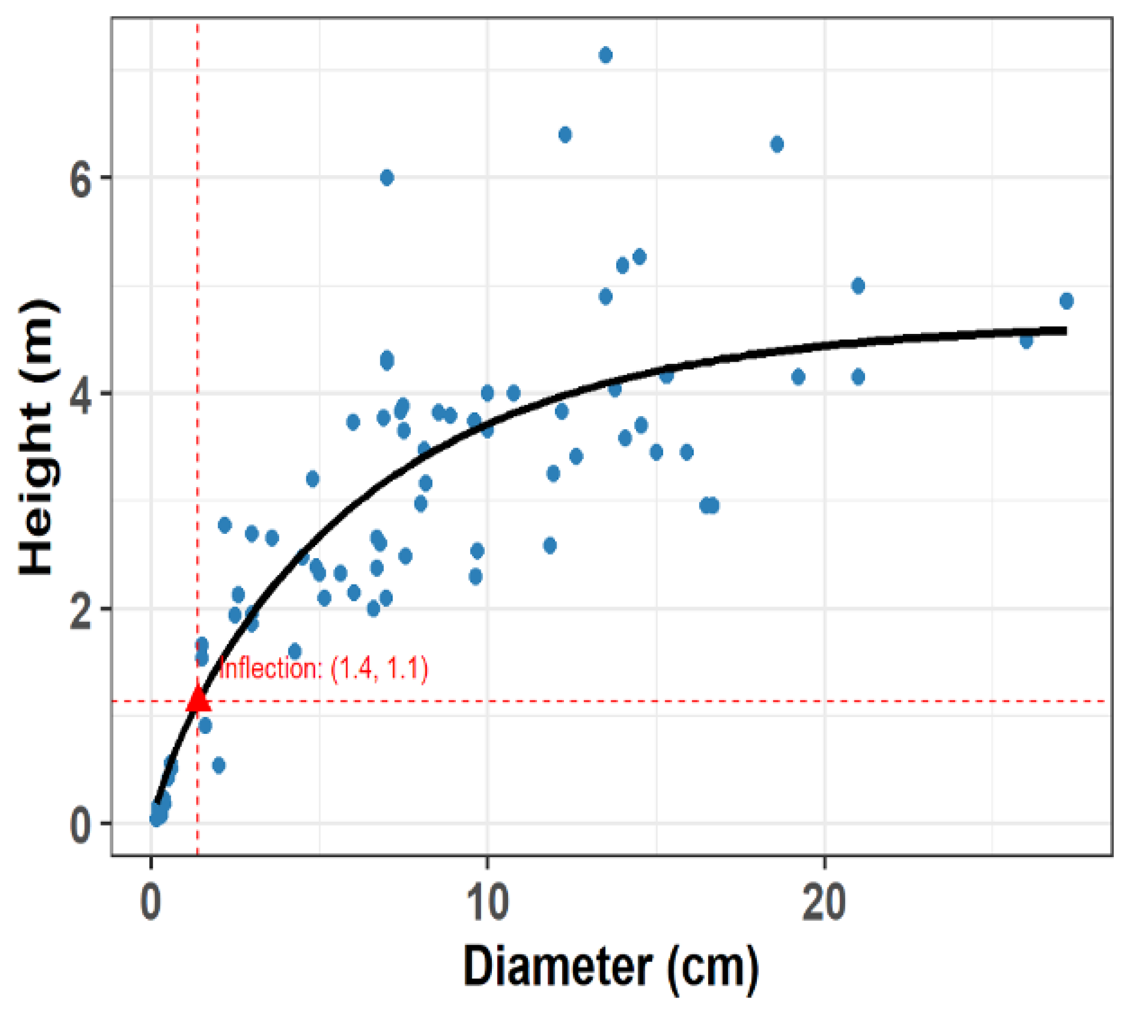 Preprints 167739 g001