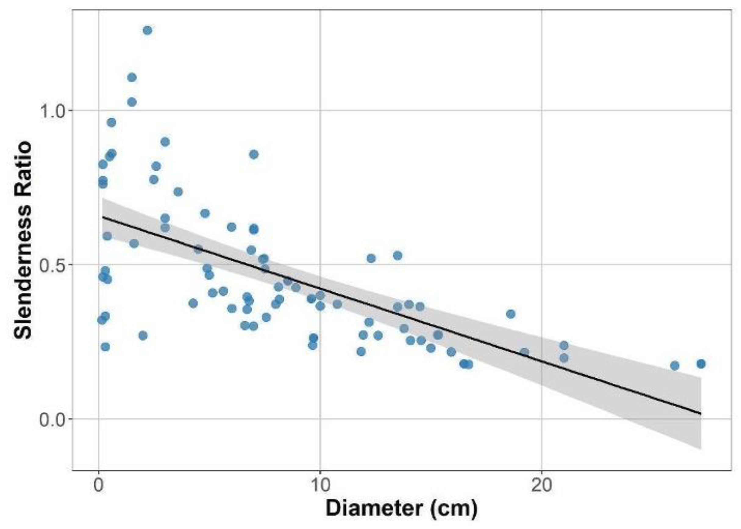 Preprints 167739 g002