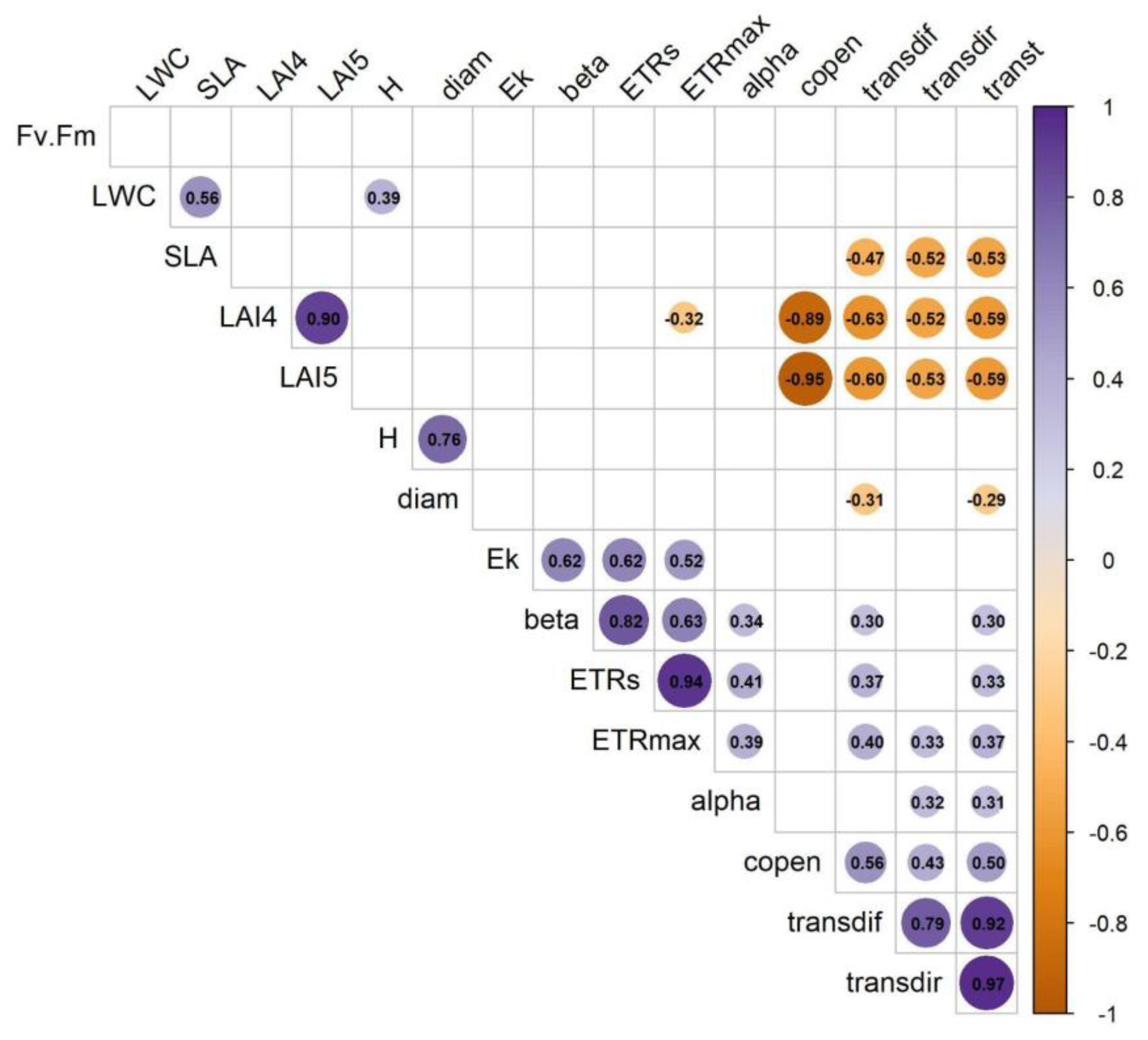 Preprints 167739 g004
