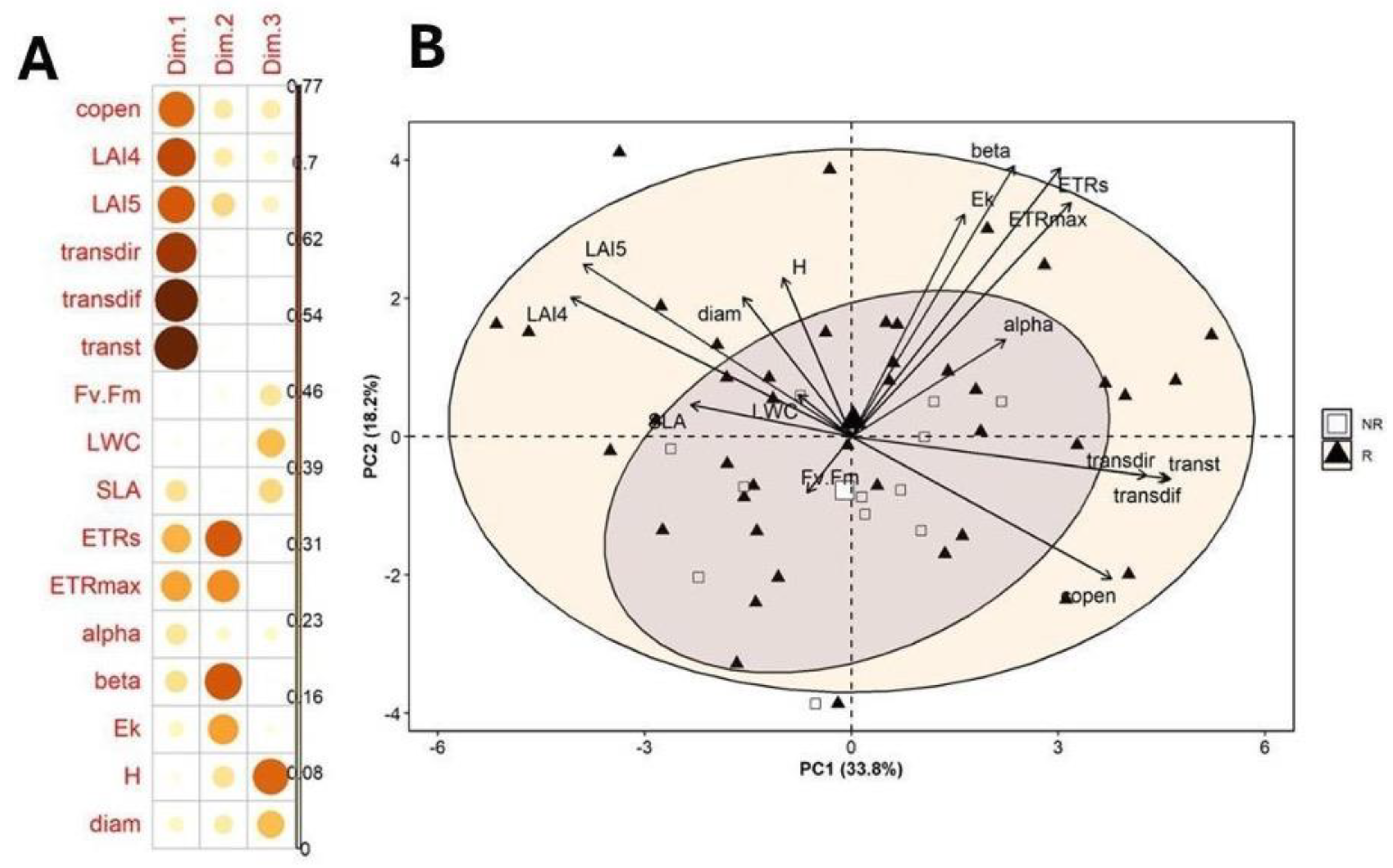 Preprints 167739 g005
