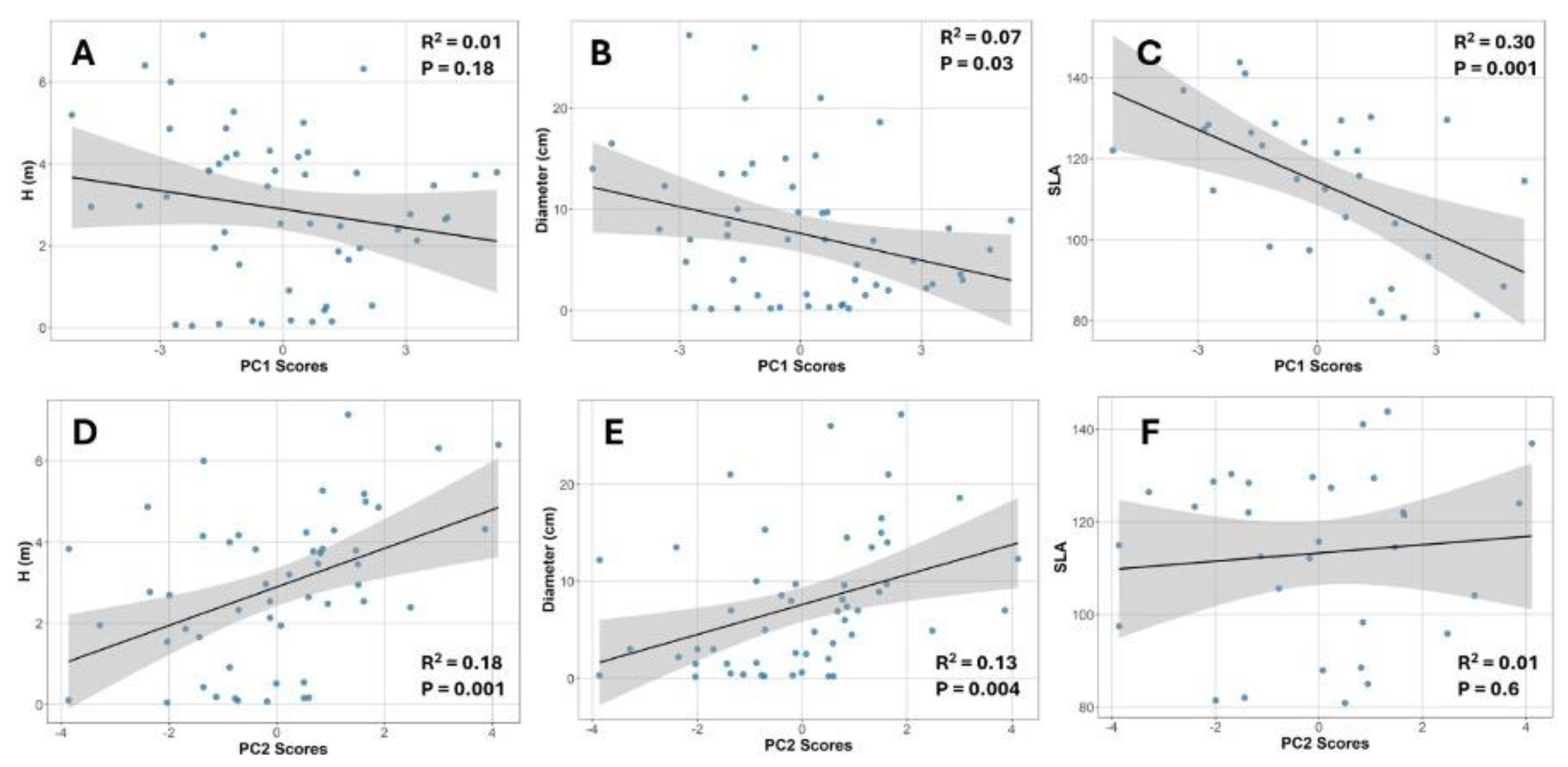Preprints 167739 g007