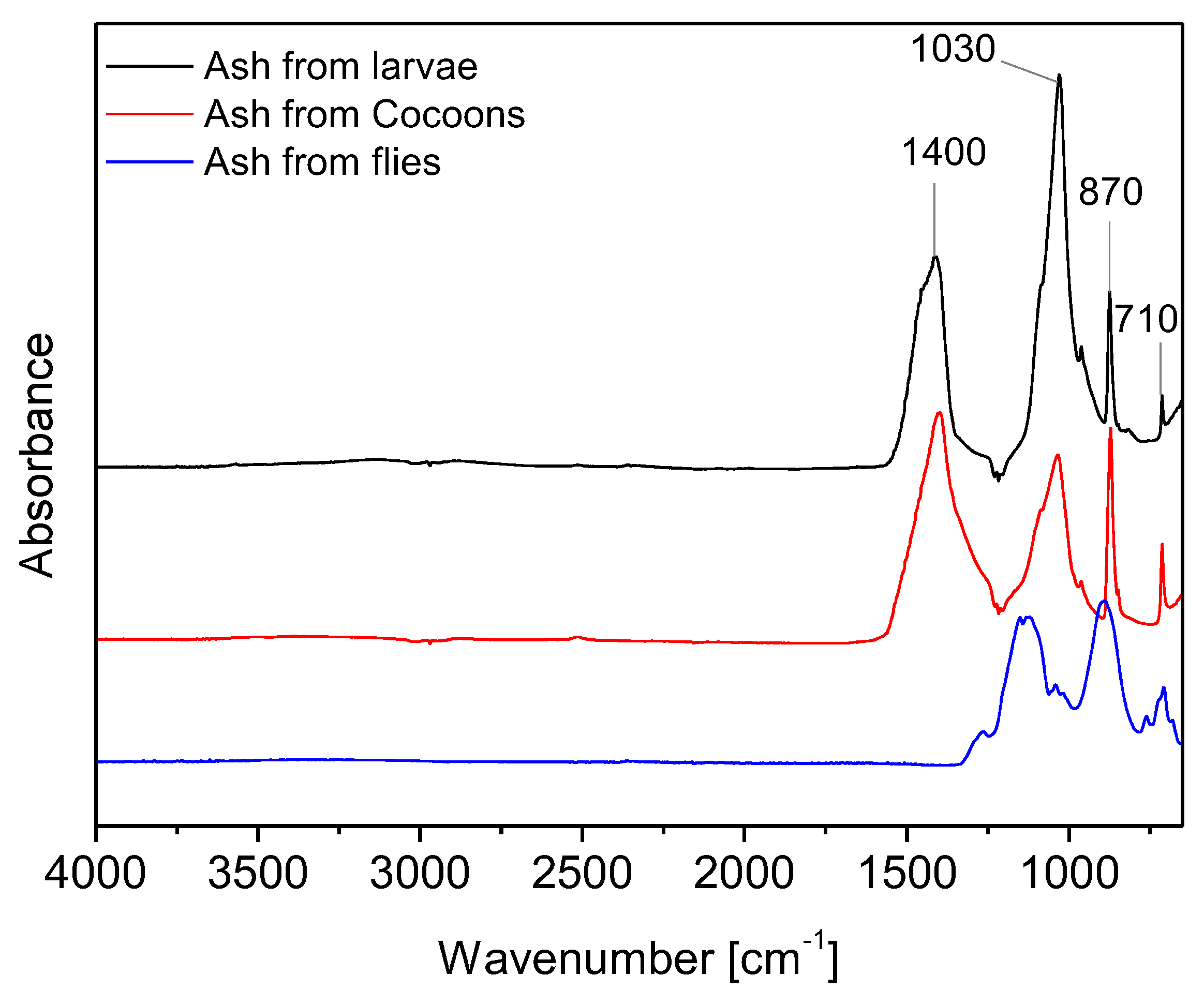 Preprints 189074 g003