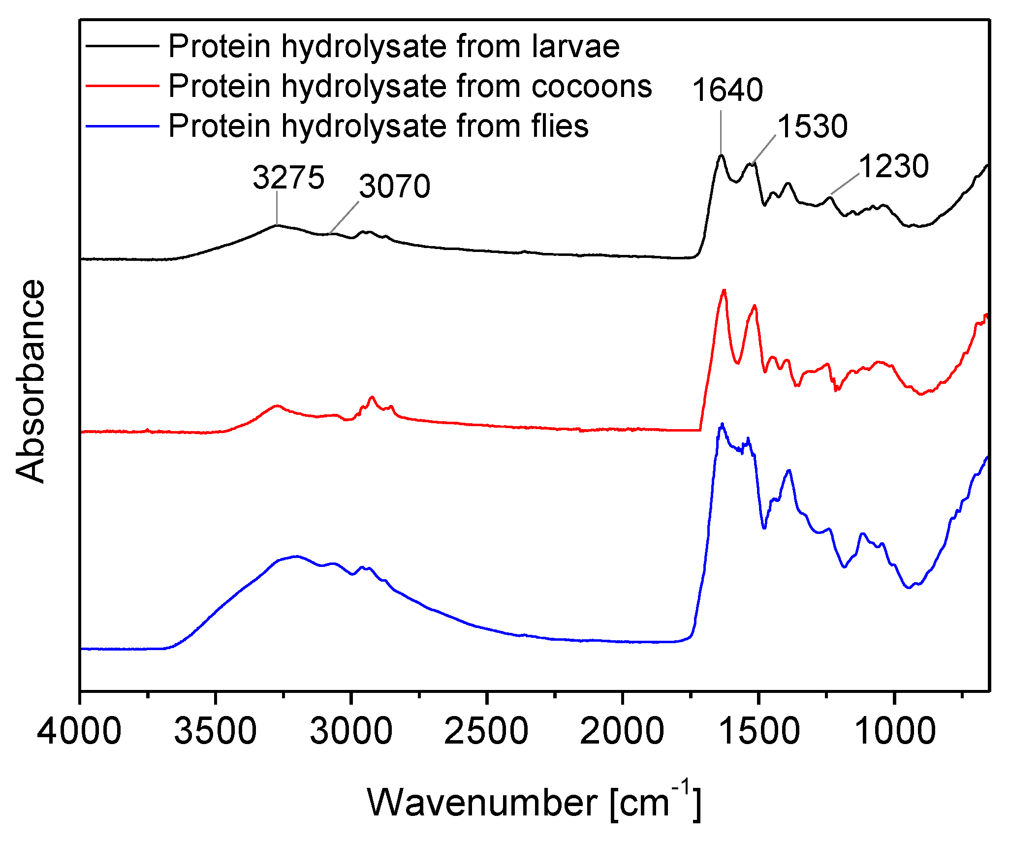 Preprints 189074 g004
