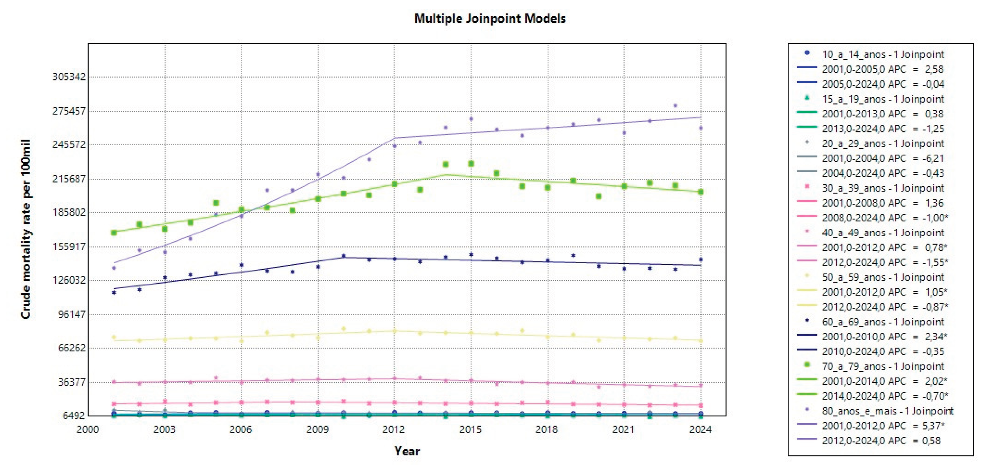 Preprints 213173 g003 Preprints 213173 g003