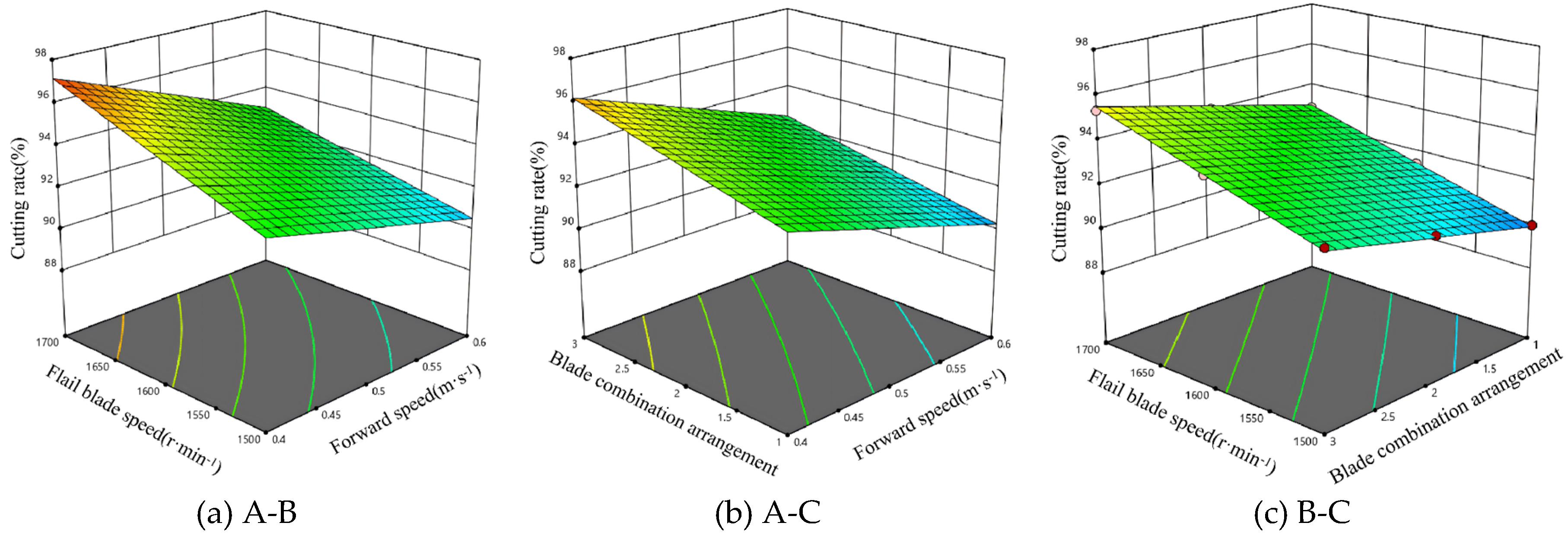 Preprints 224304 g010 Preprints 224304 g010