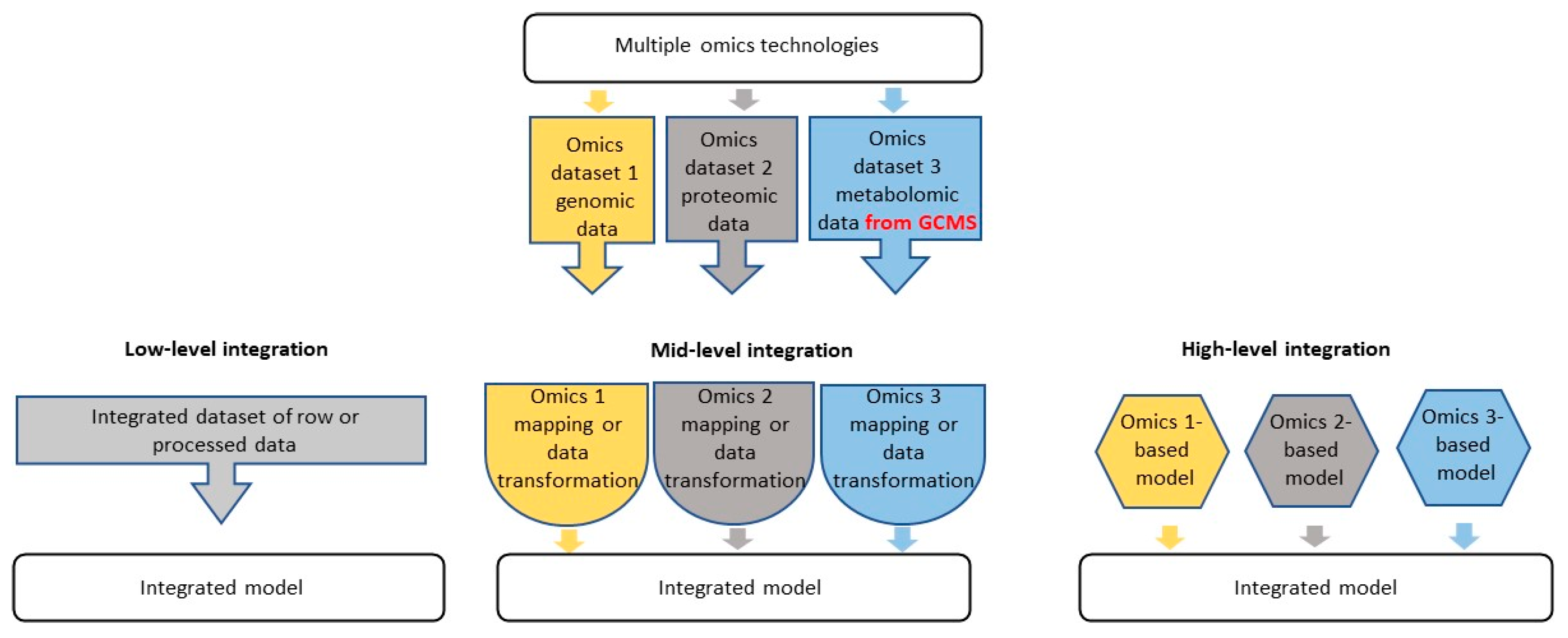 Preprints 189108 g002