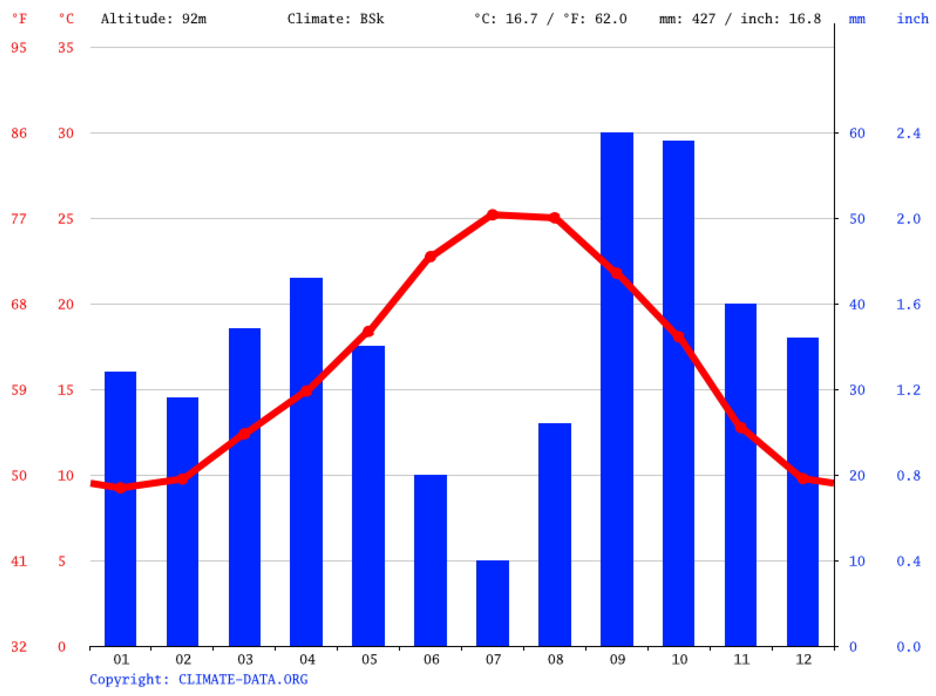 Preprints 147704 g003