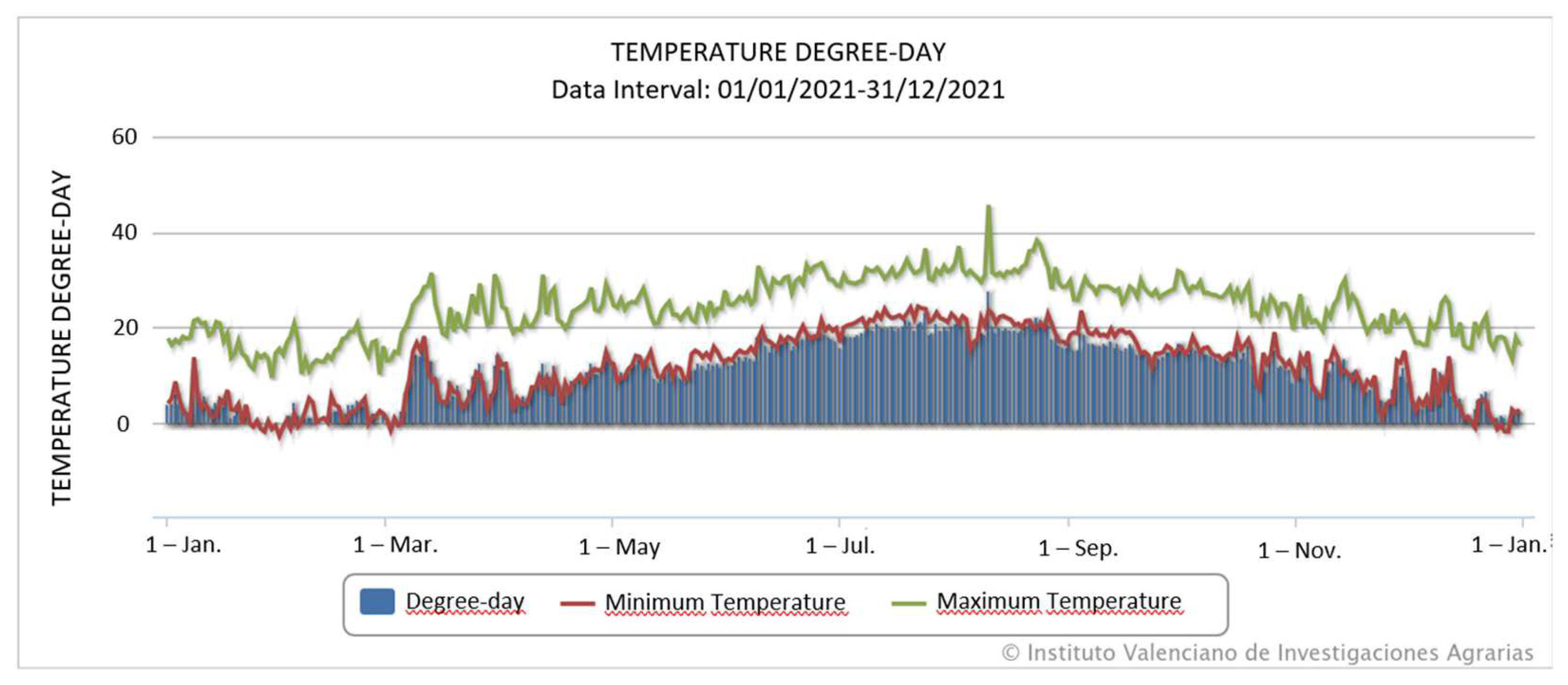 Preprints 147704 g004