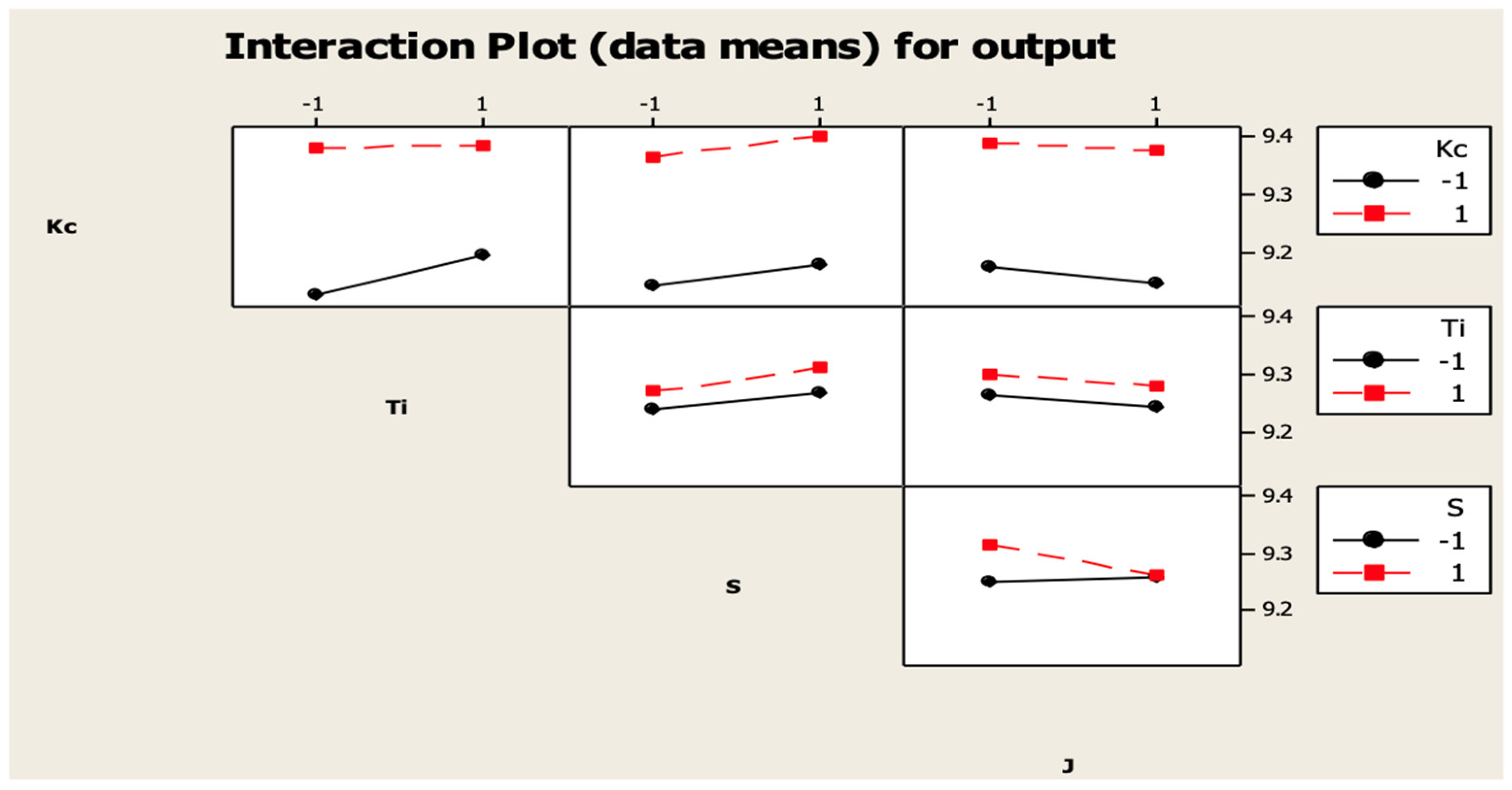 Preprints 145932 g005