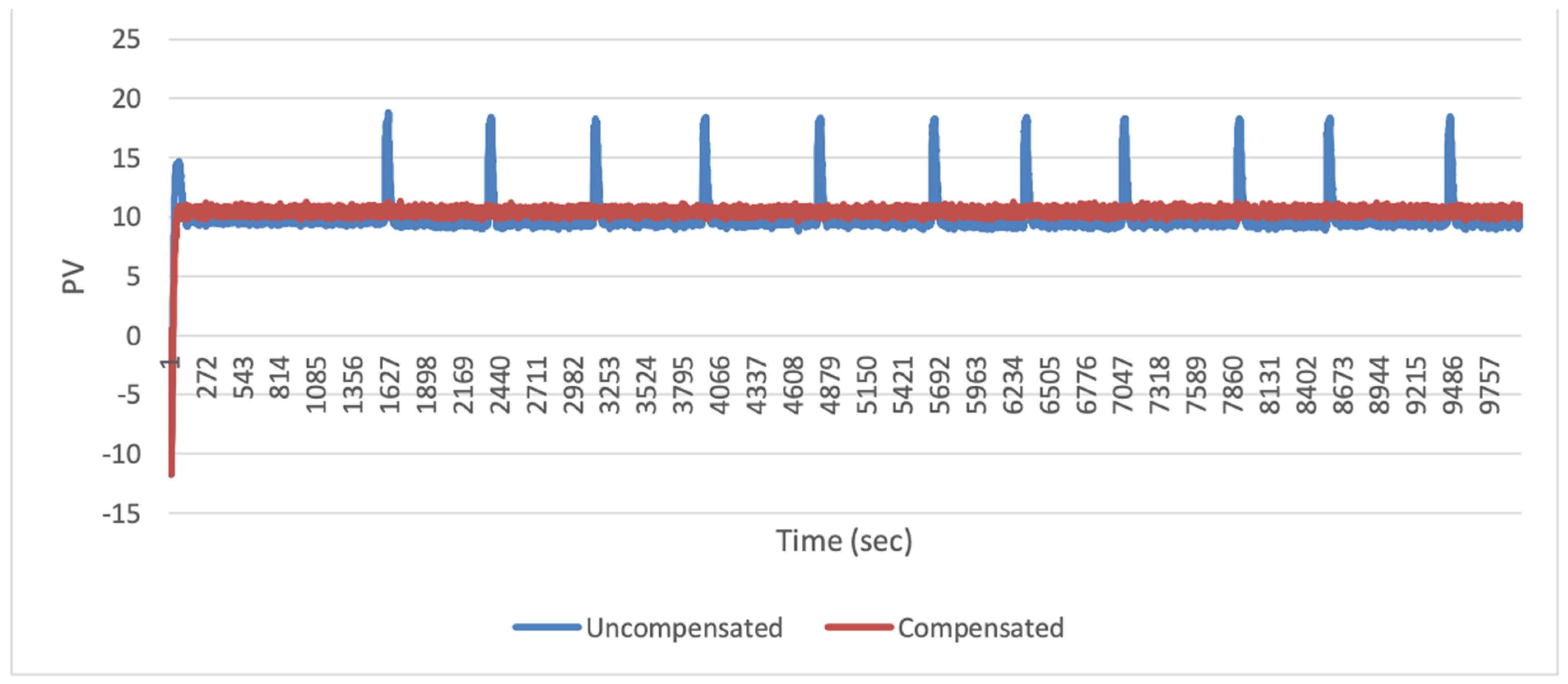Preprints 145932 g006