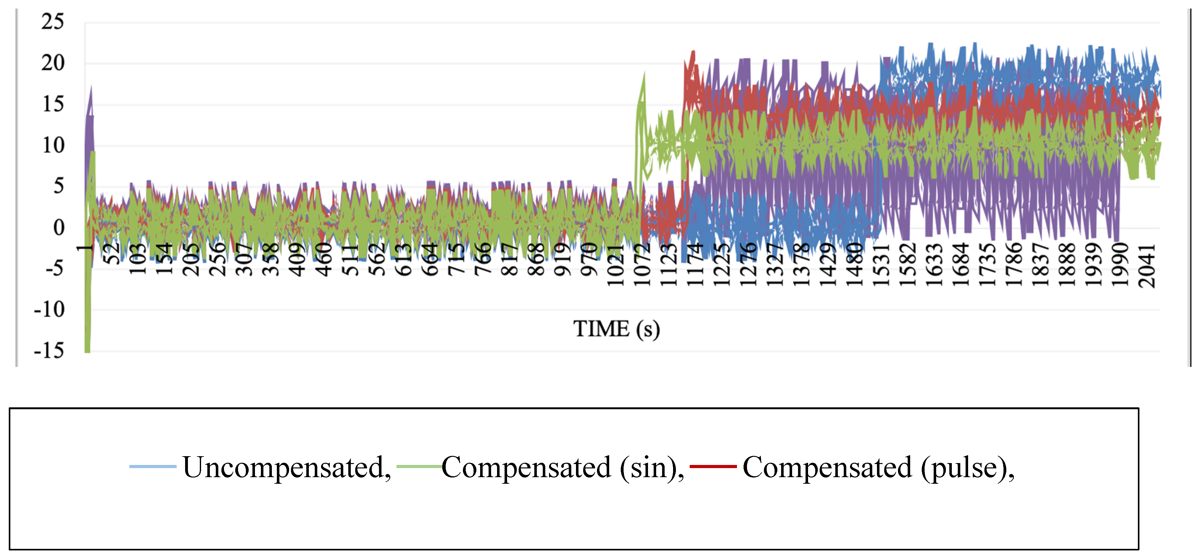 Preprints 145932 g007