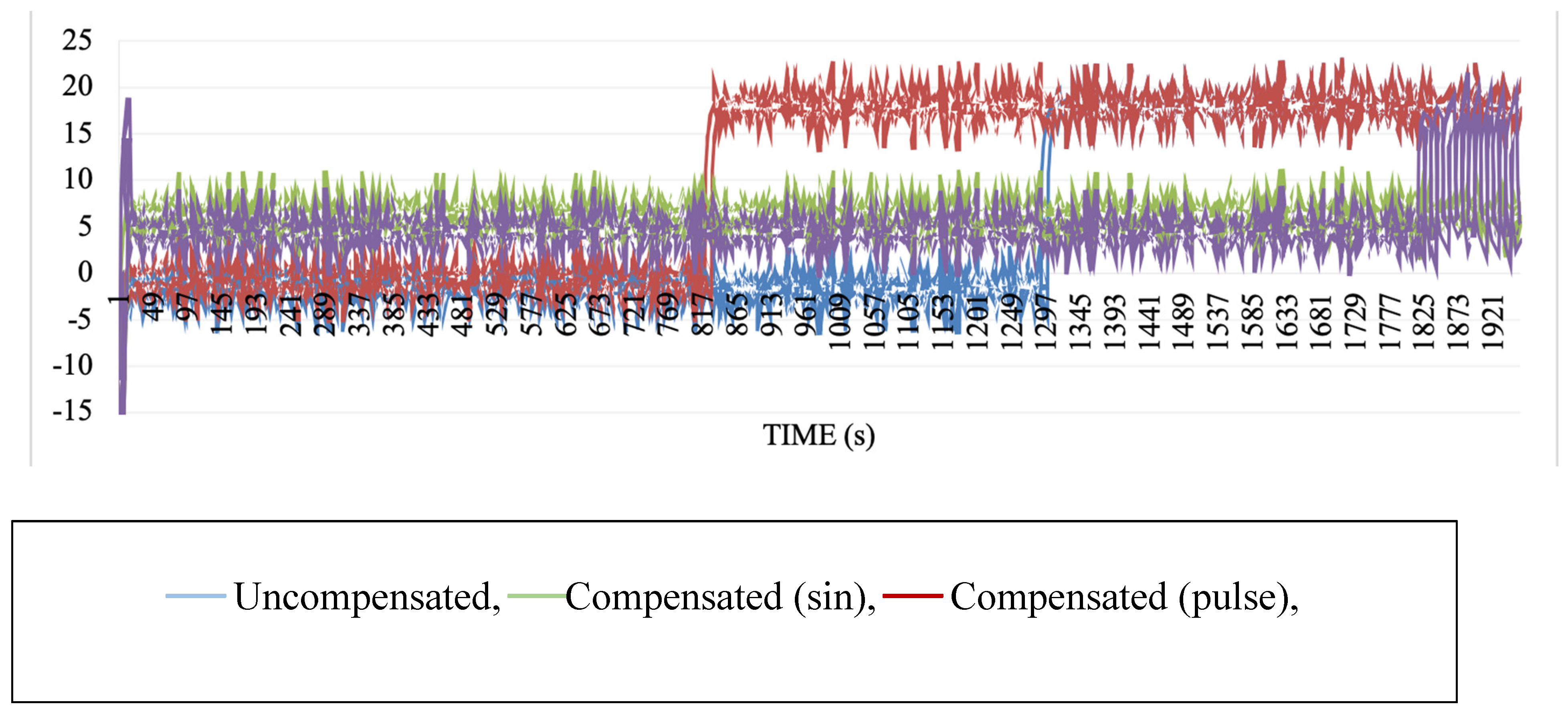 Preprints 145932 g008