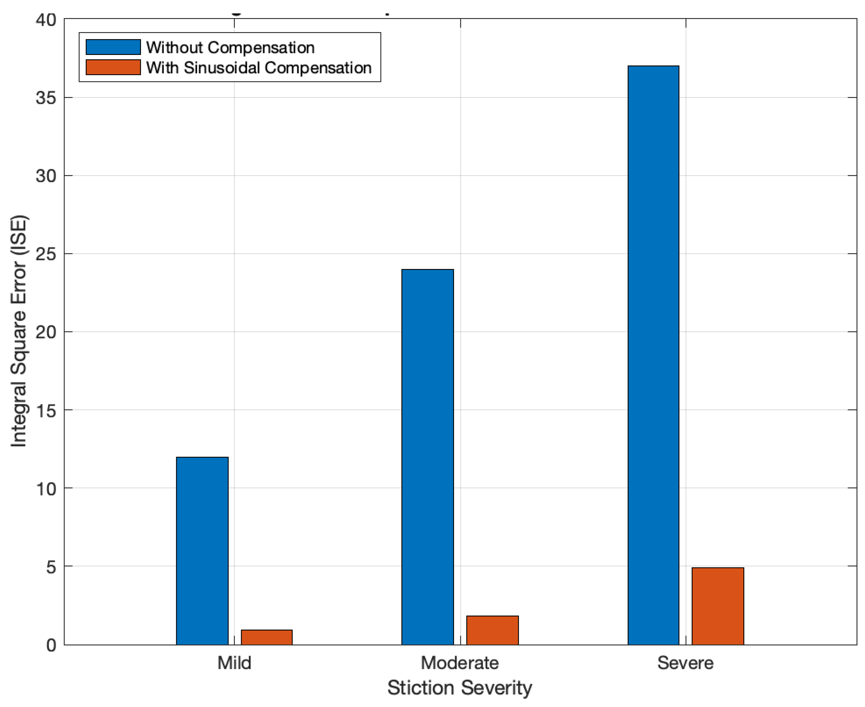 Preprints 145932 g010