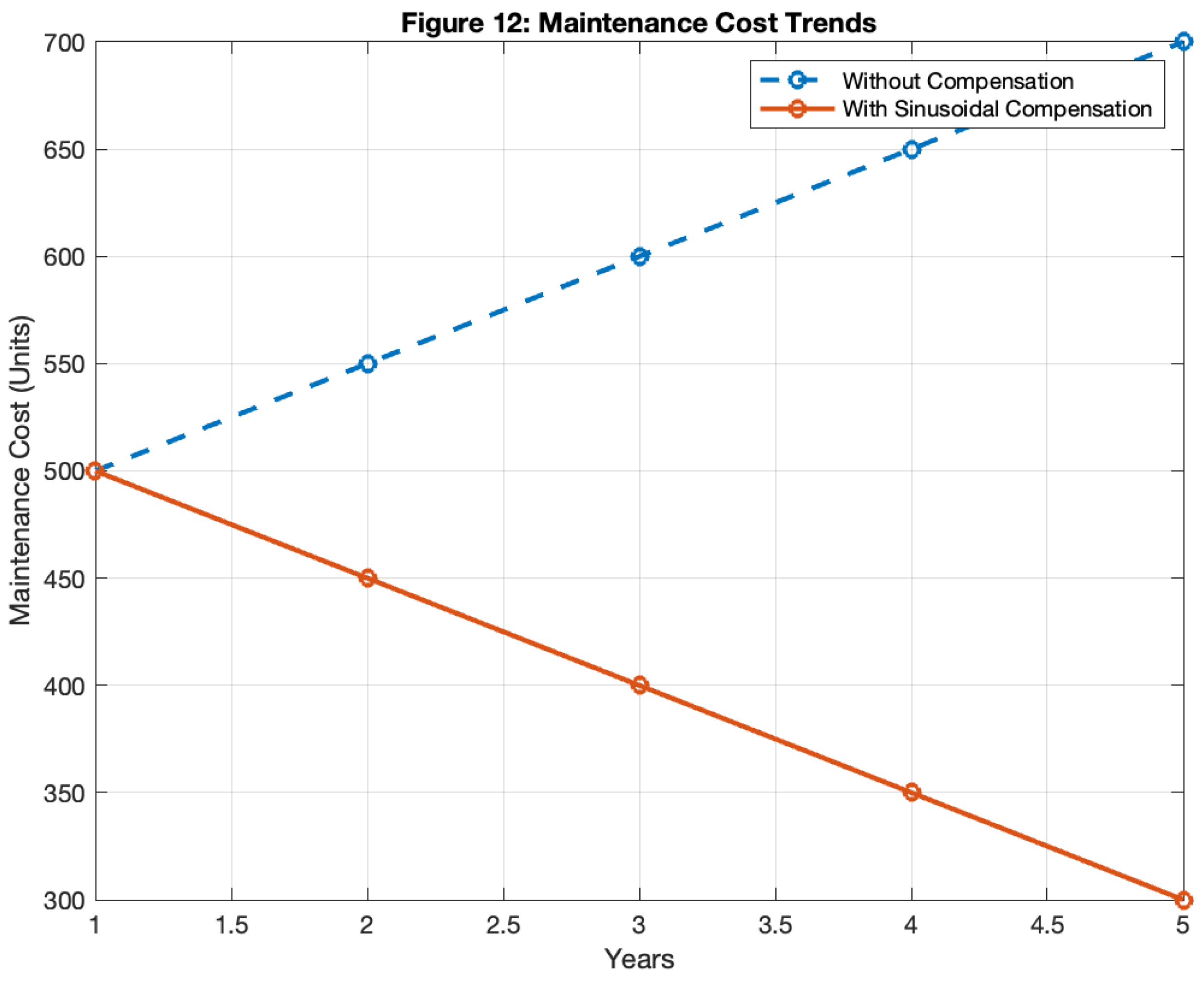 Preprints 145932 g012