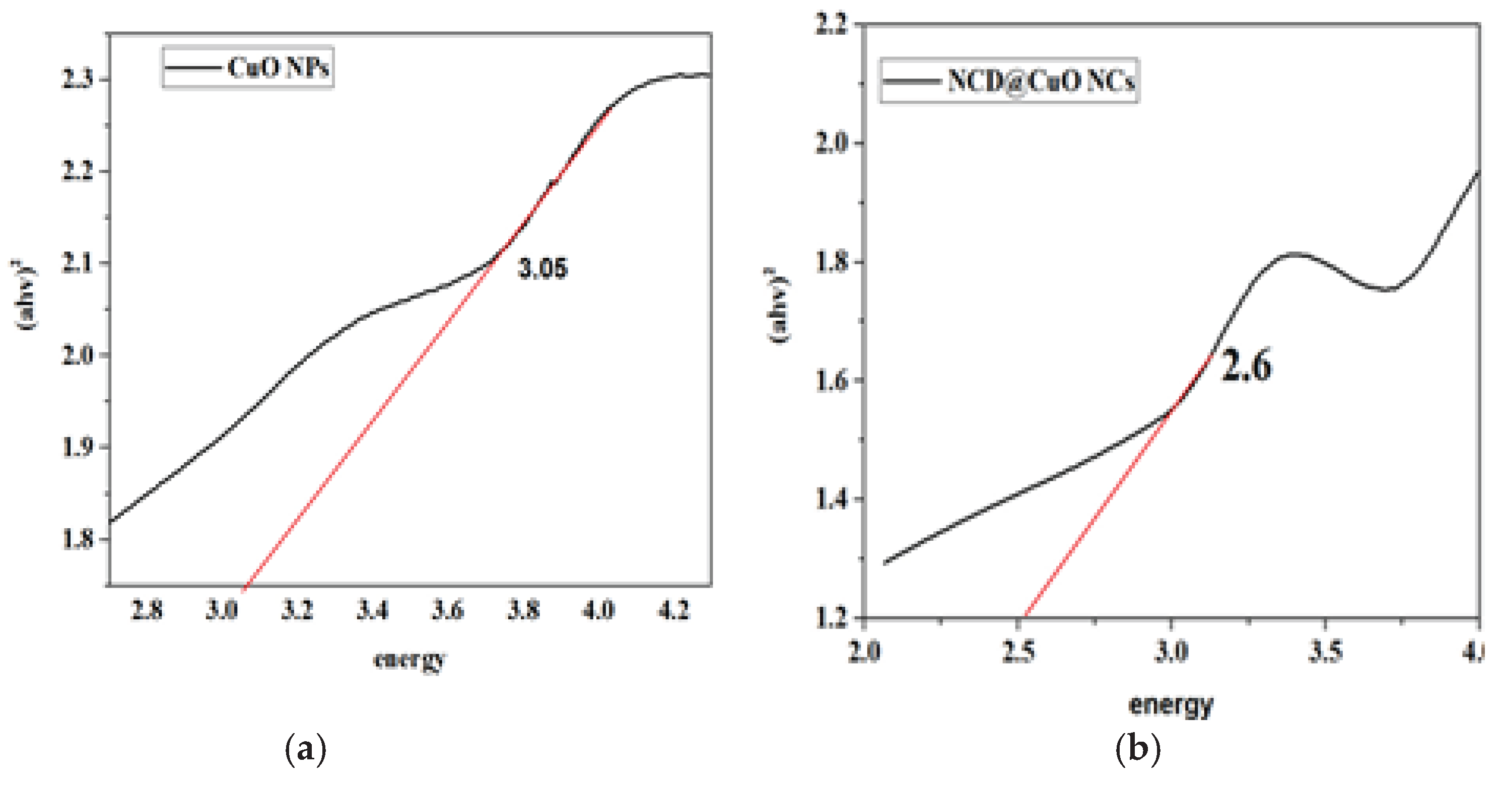 Preprints 162339 g002
