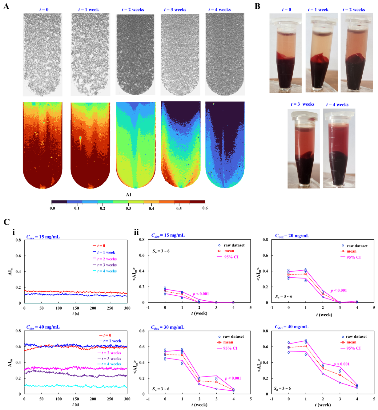 Preprints 227652 g008 Preprints 227652 g008