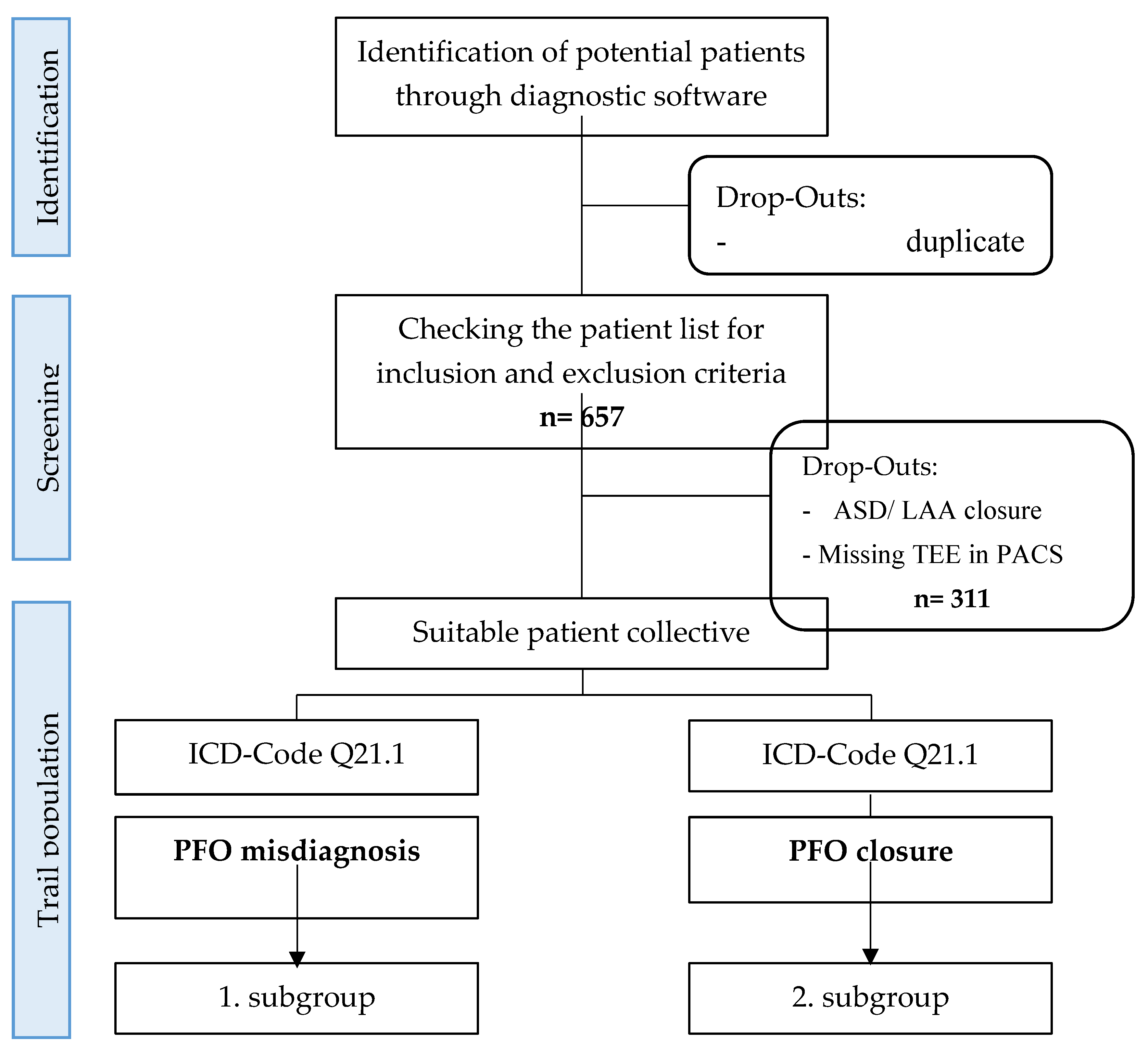 Preprints 173386 g001