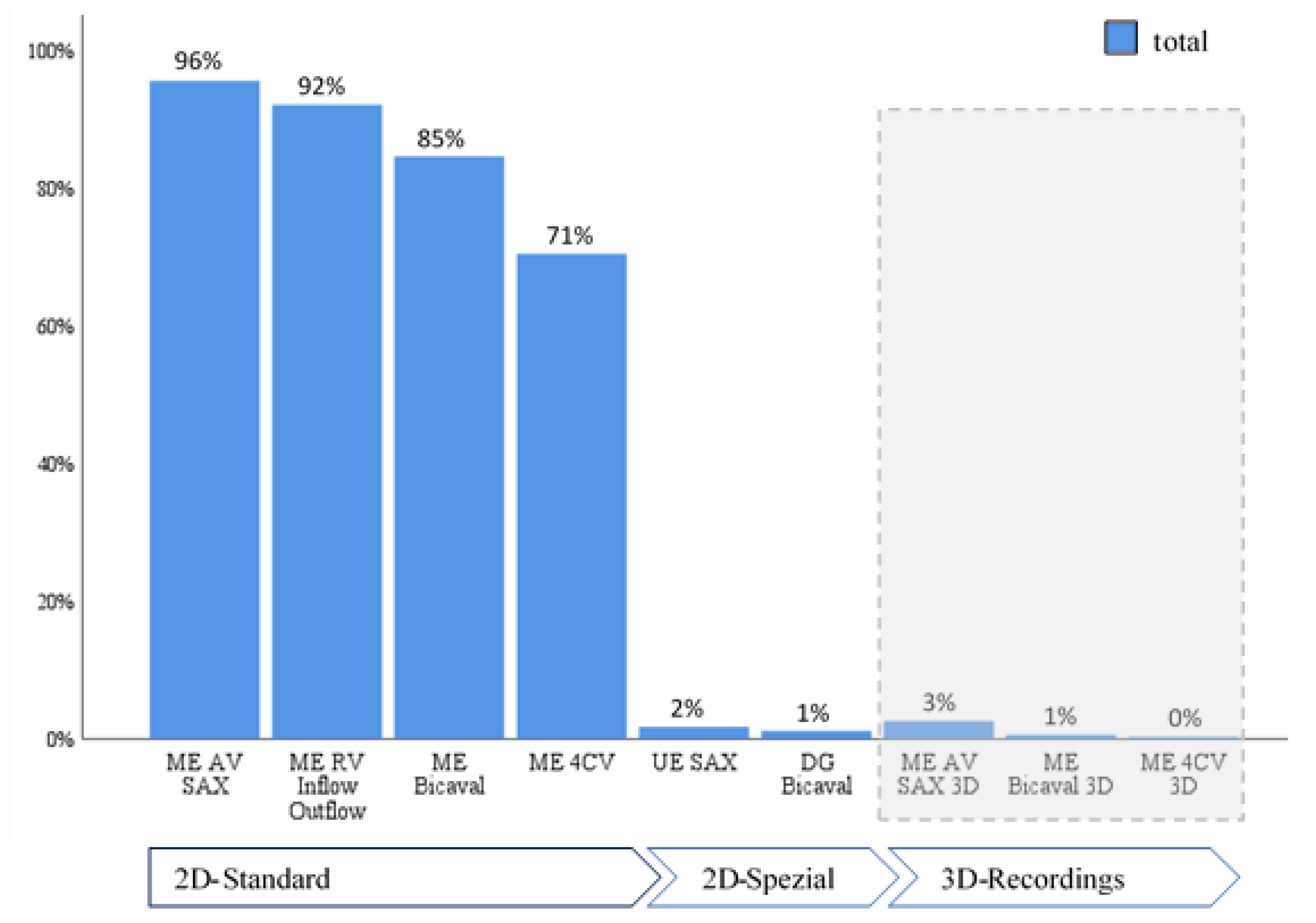 Preprints 173386 g002