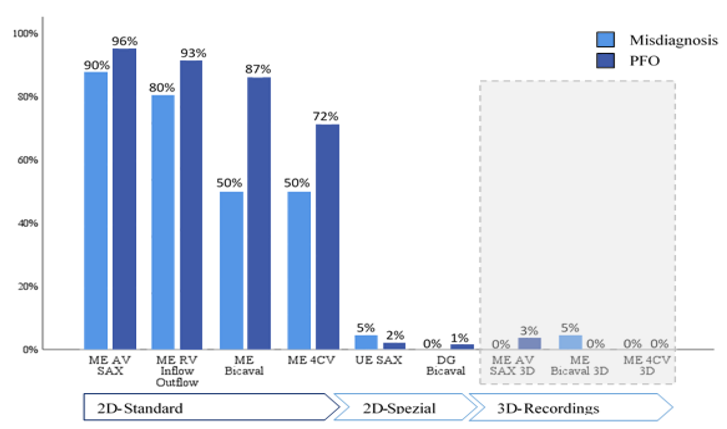 Preprints 173386 g003