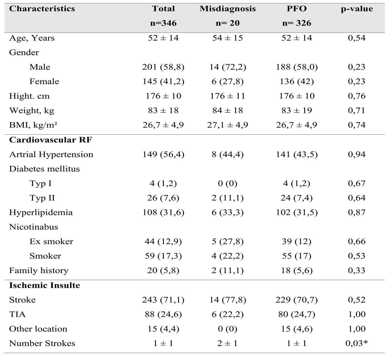 Preprints 173386 i002